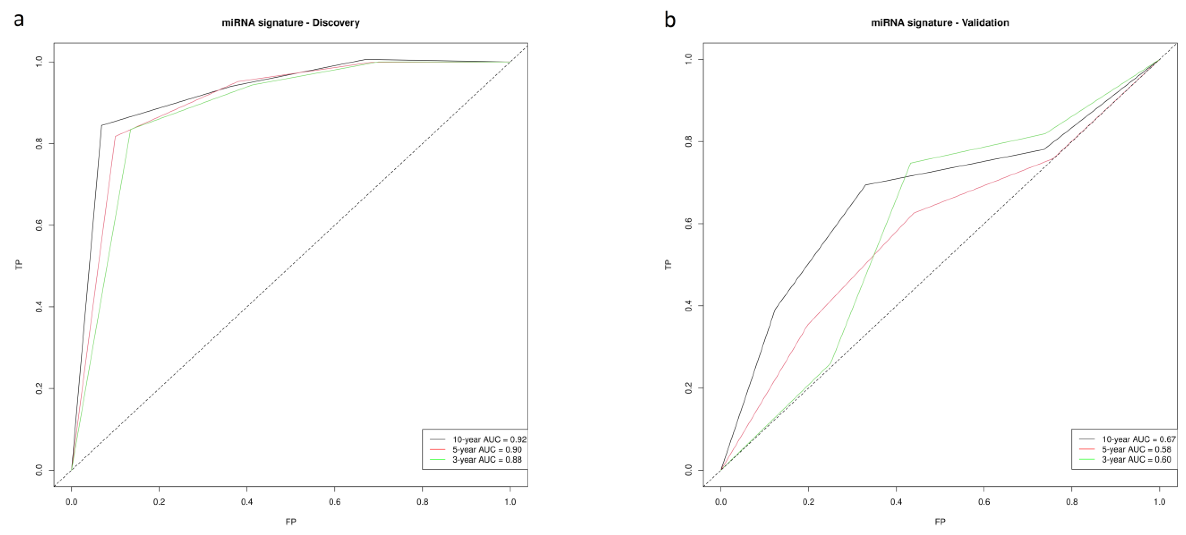 Cancers 15 03301 g002 Cancers 15 03301 g002