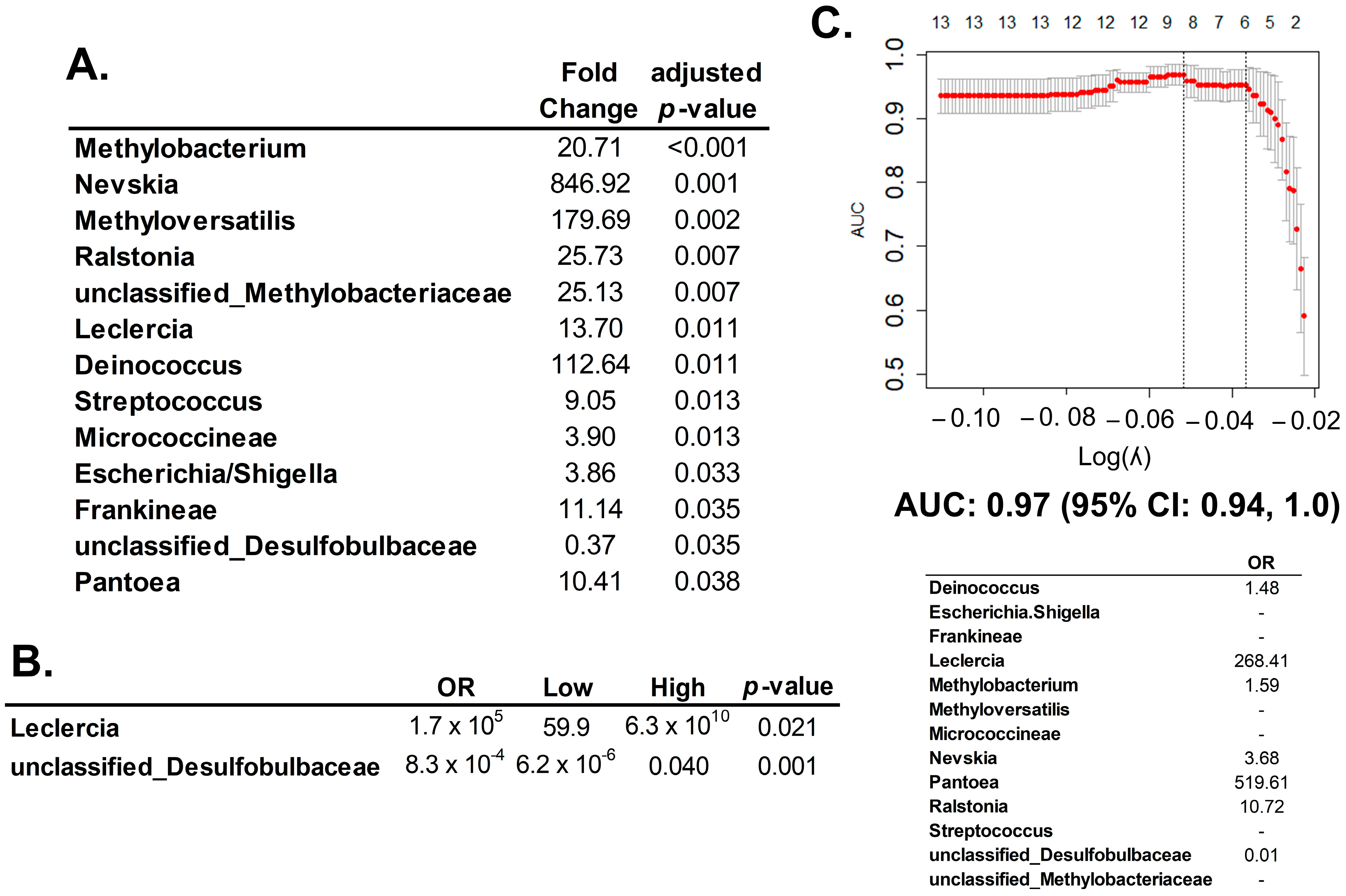 Cancers 15 03316 g003 Cancers 15 03316 g003
