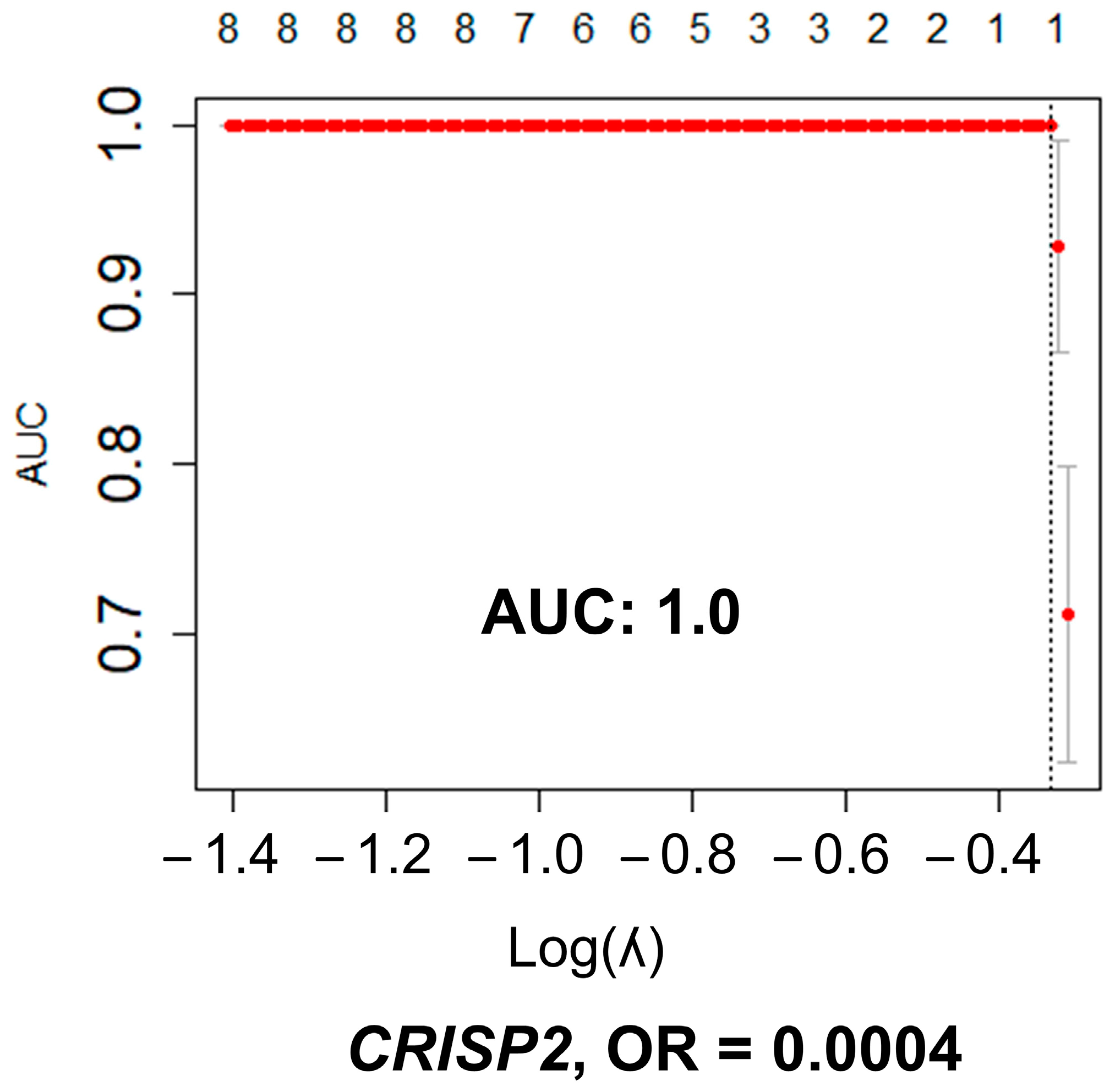 Cancers 15 03316 g004 Cancers 15 03316 g004