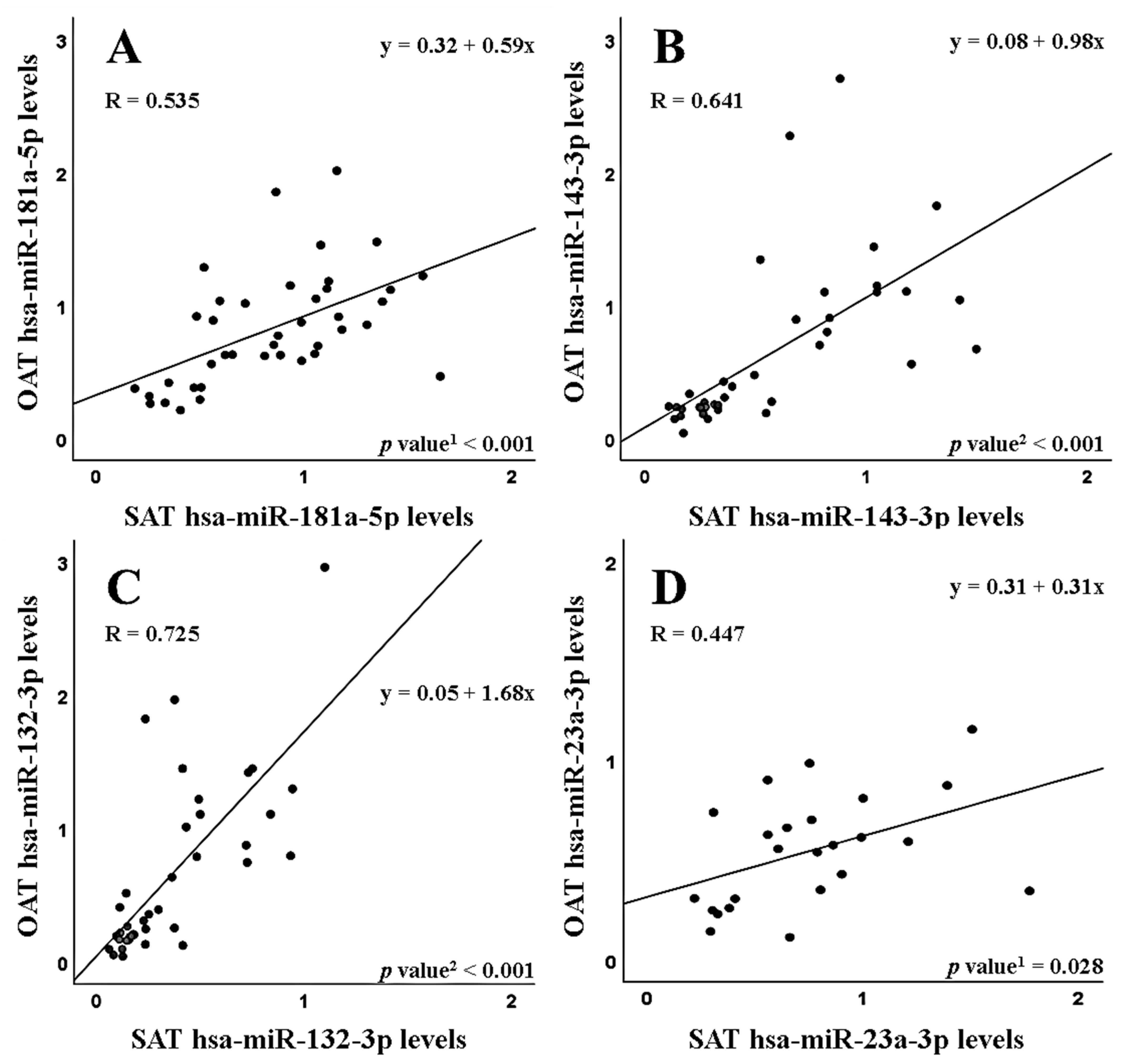 Cancers 15 03324 g002