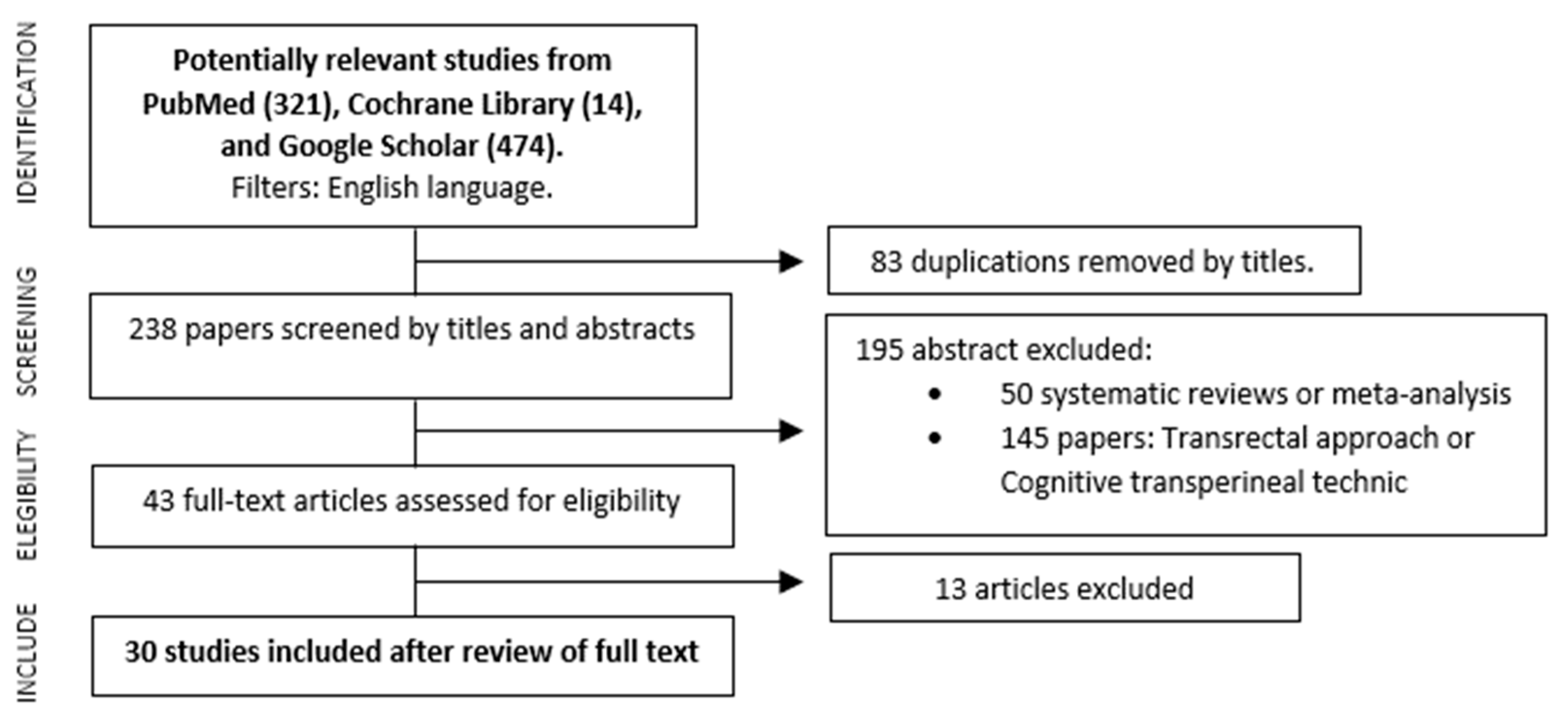 Cancers 15 03329 g001