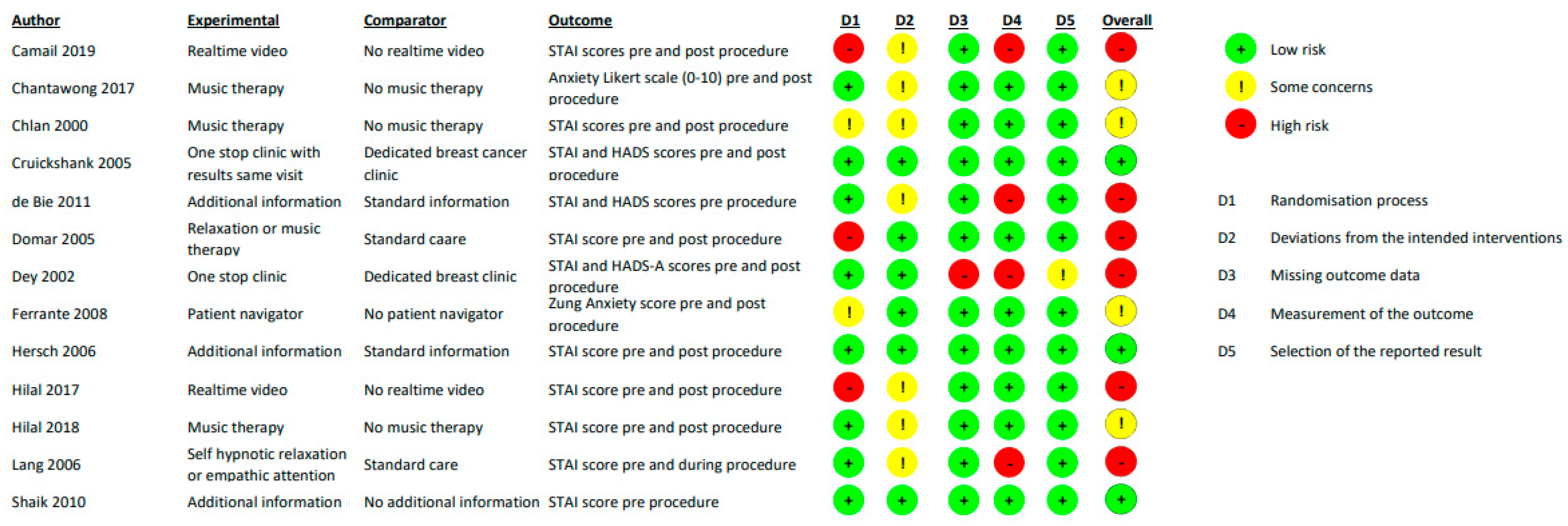 Cancers 15 03335 g002
