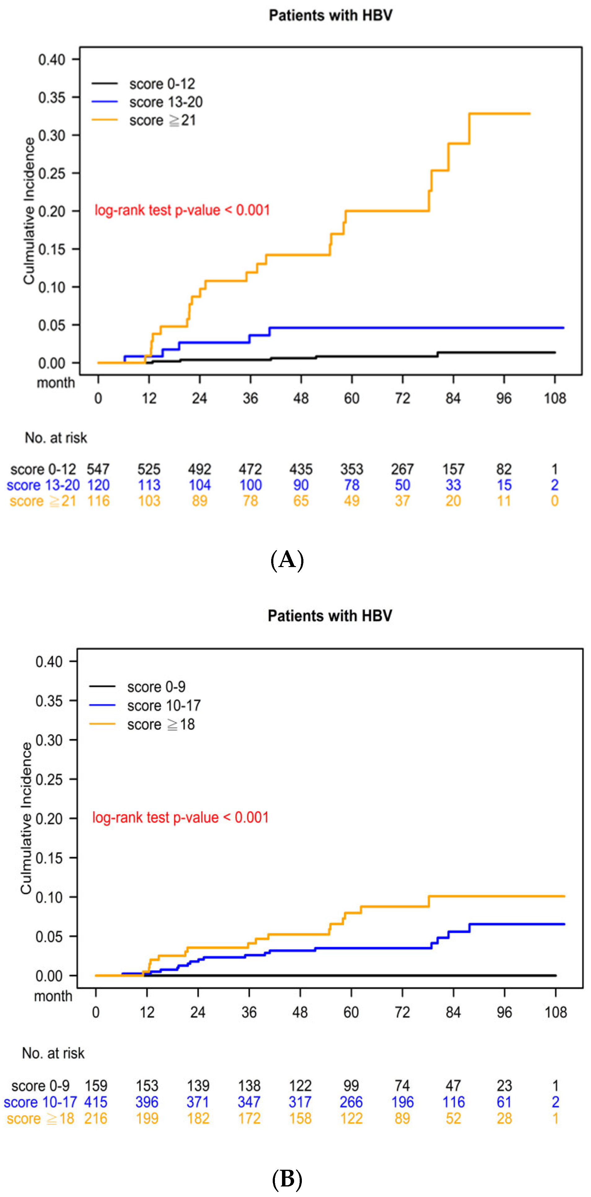 Cancers 15 03343 g002 Cancers 15 03343 g002