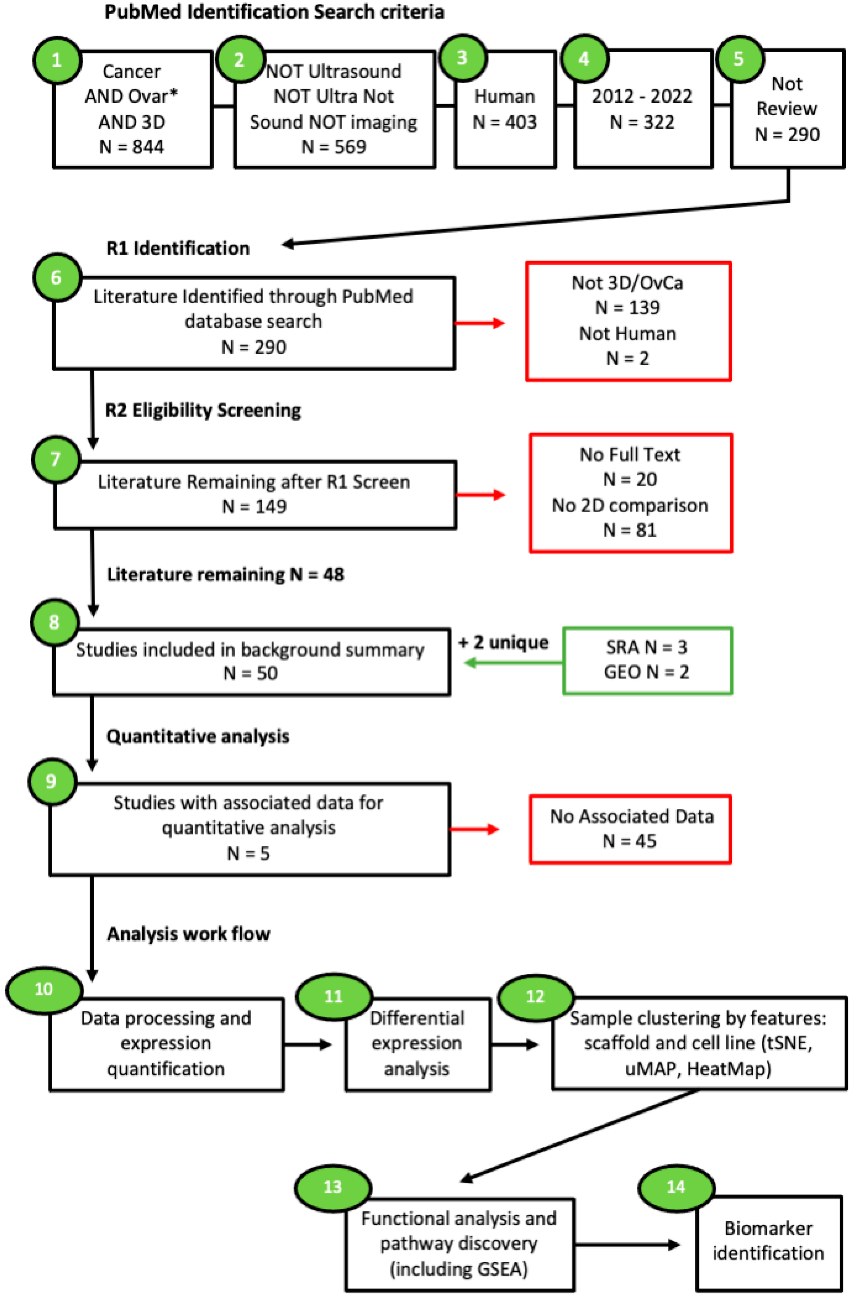 Cancers 15 03350 g001