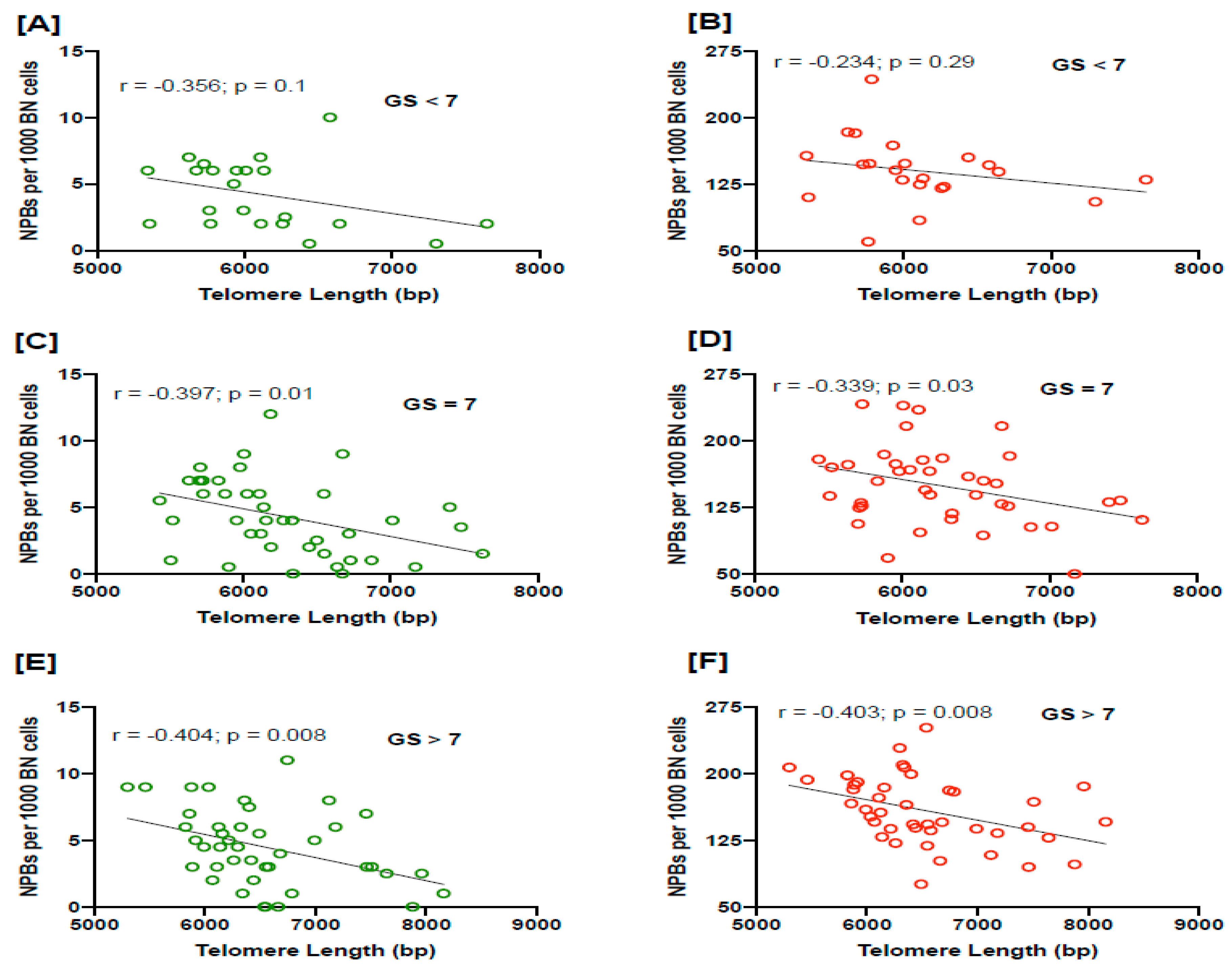 Cancers 15 03351 g003 Cancers 15 03351 g003