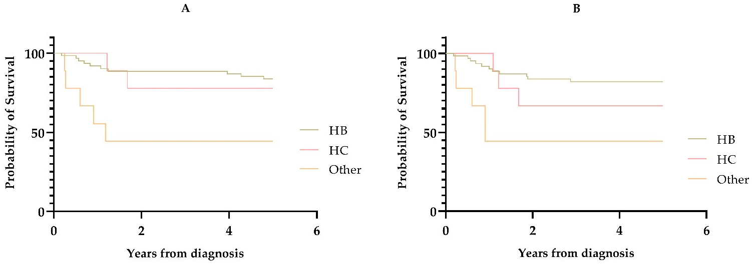 Cancers 15 03355 g001