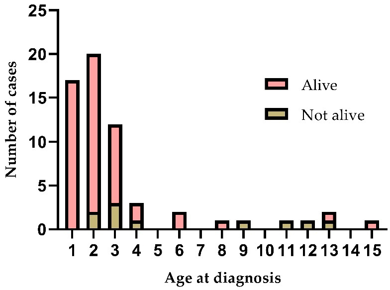 Cancers 15 03355 g002