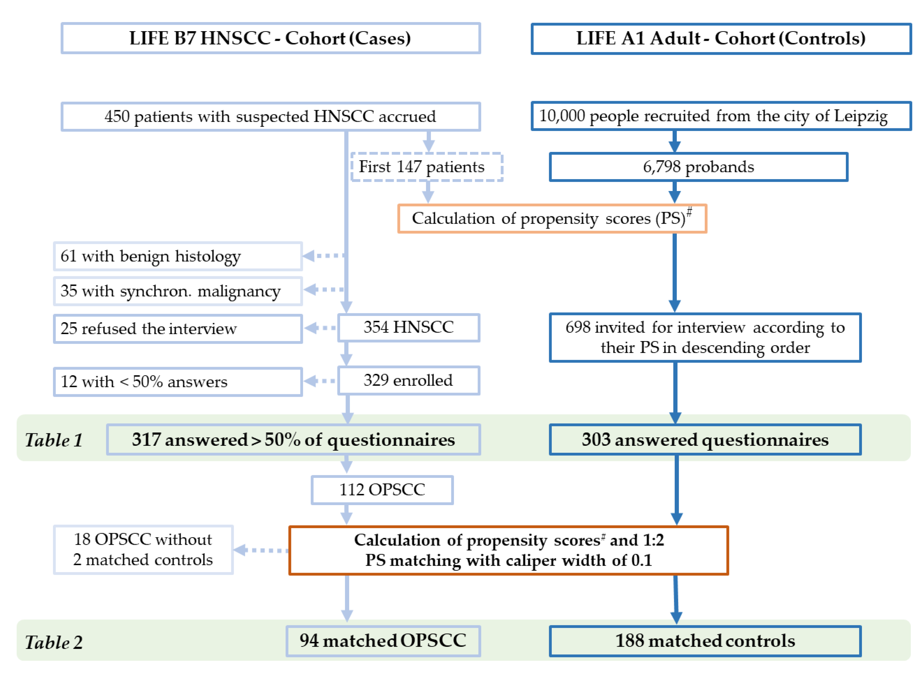 Cancers 15 03356 g001