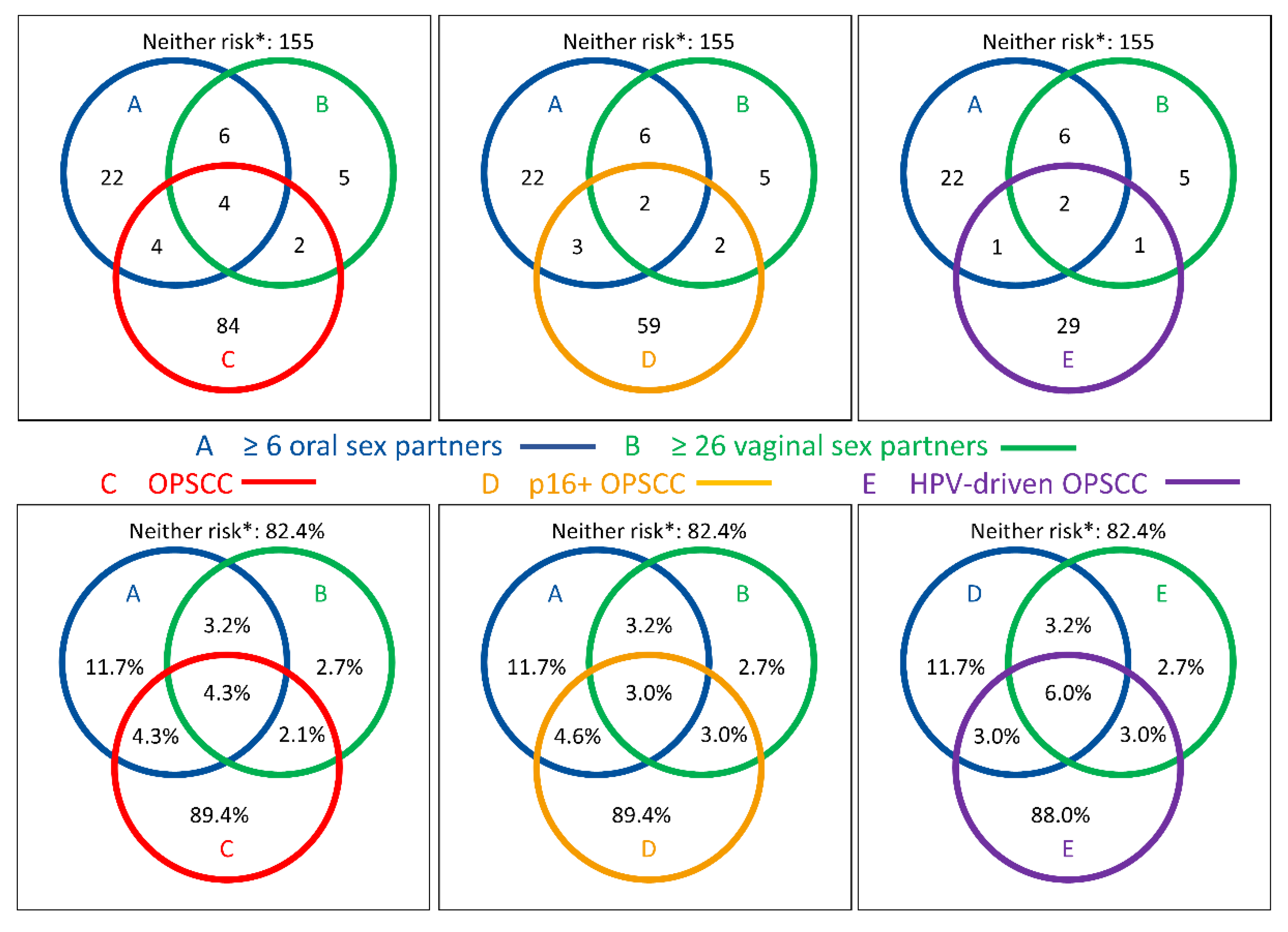 Cancers 15 03356 g002