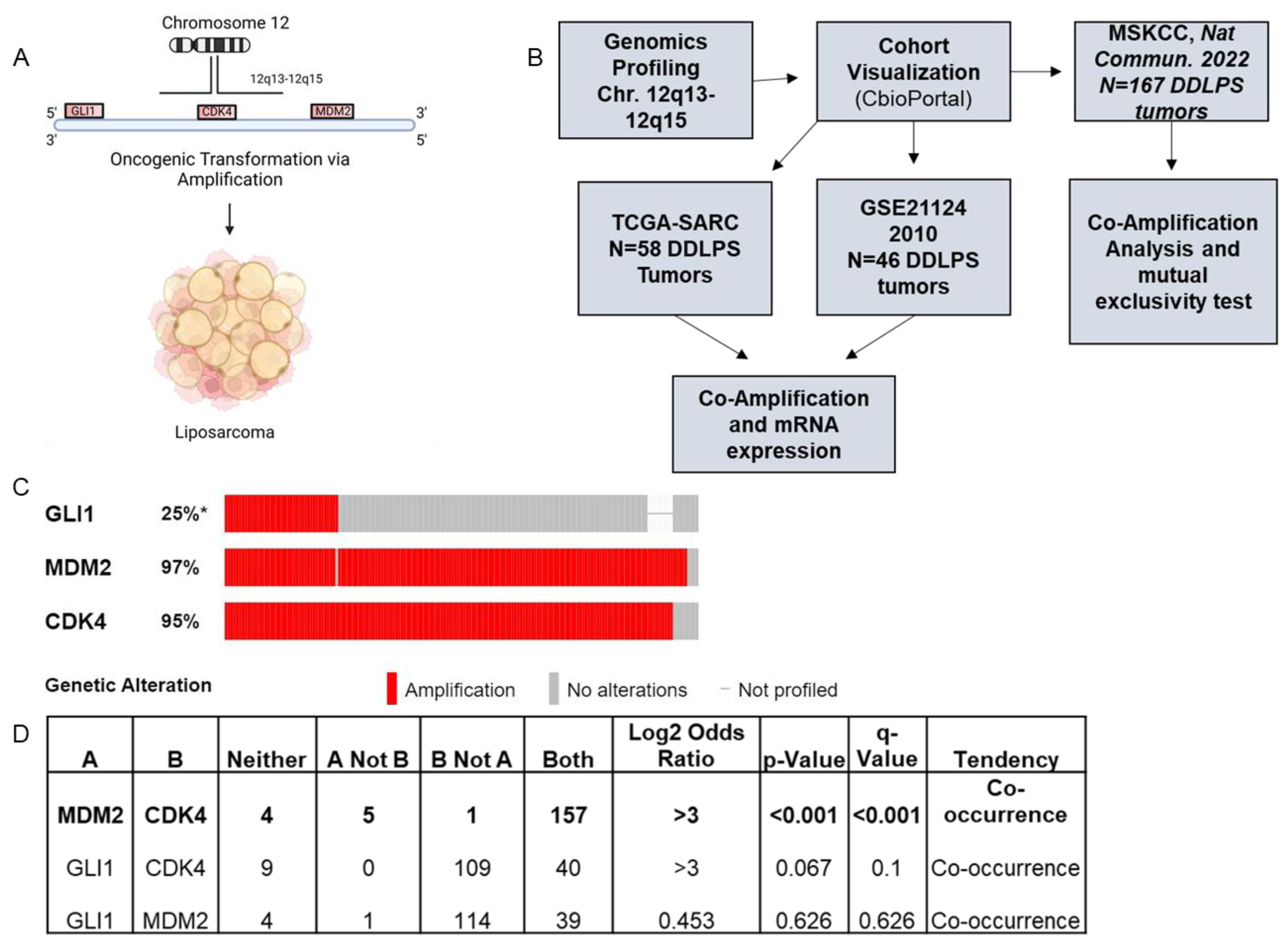 Cancers 15 03360 g002