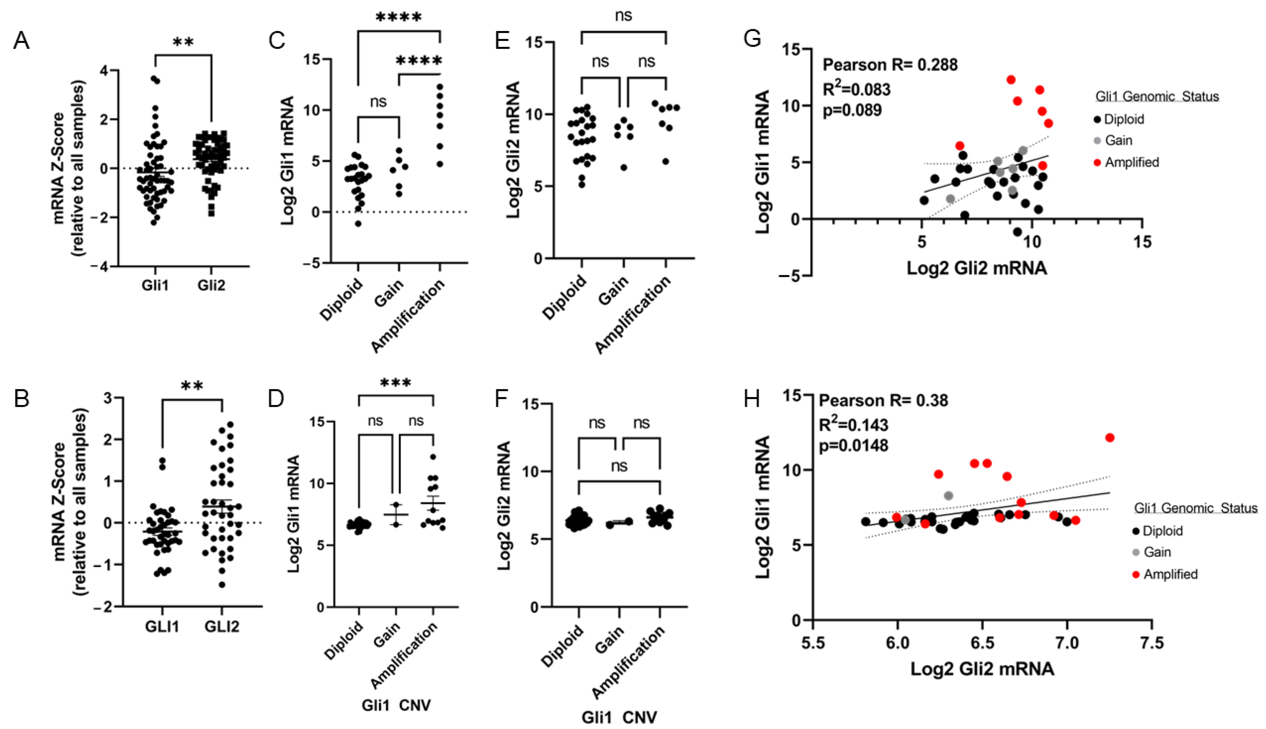Cancers 15 03360 g003