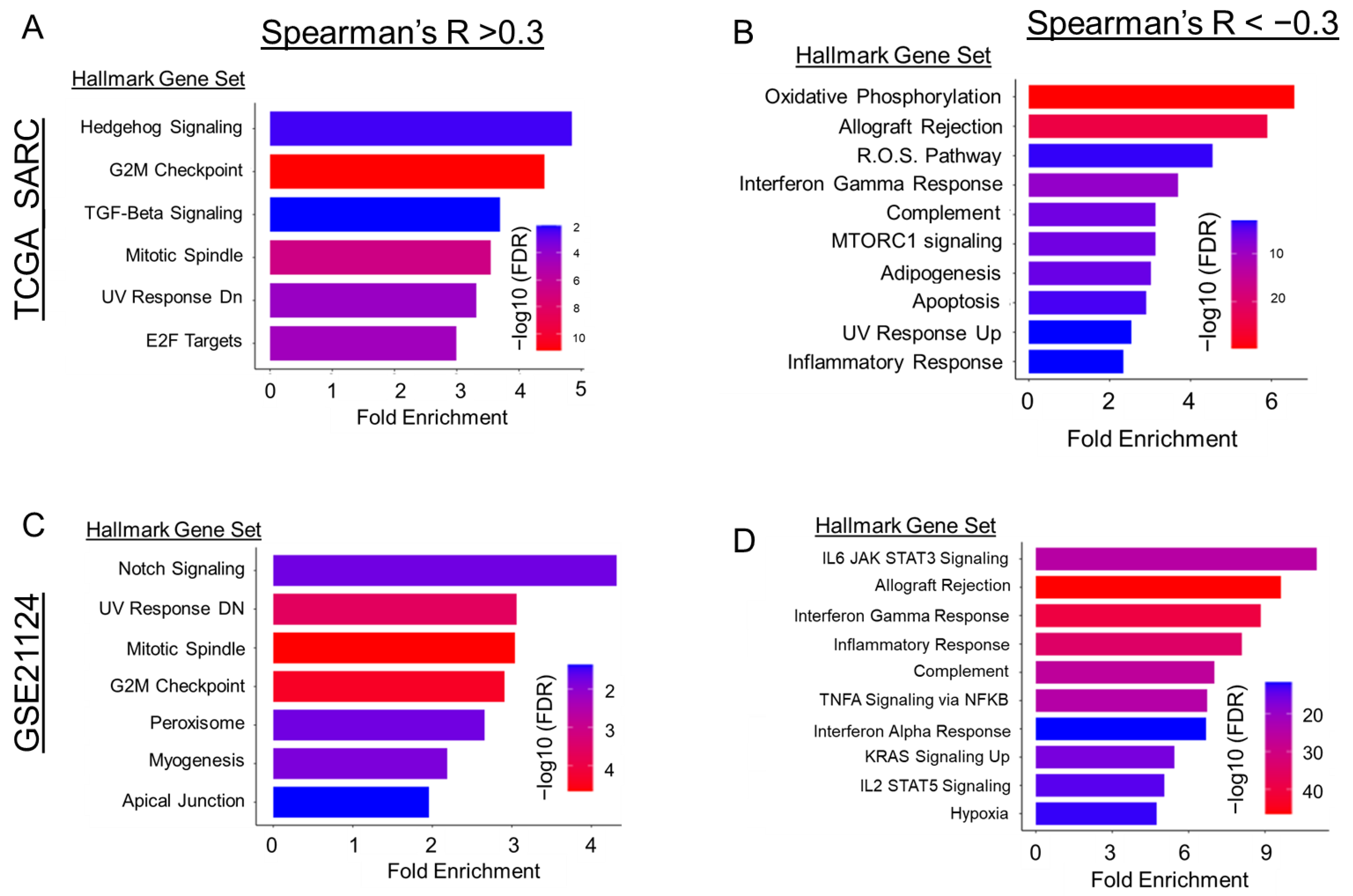 Cancers 15 03360 g005