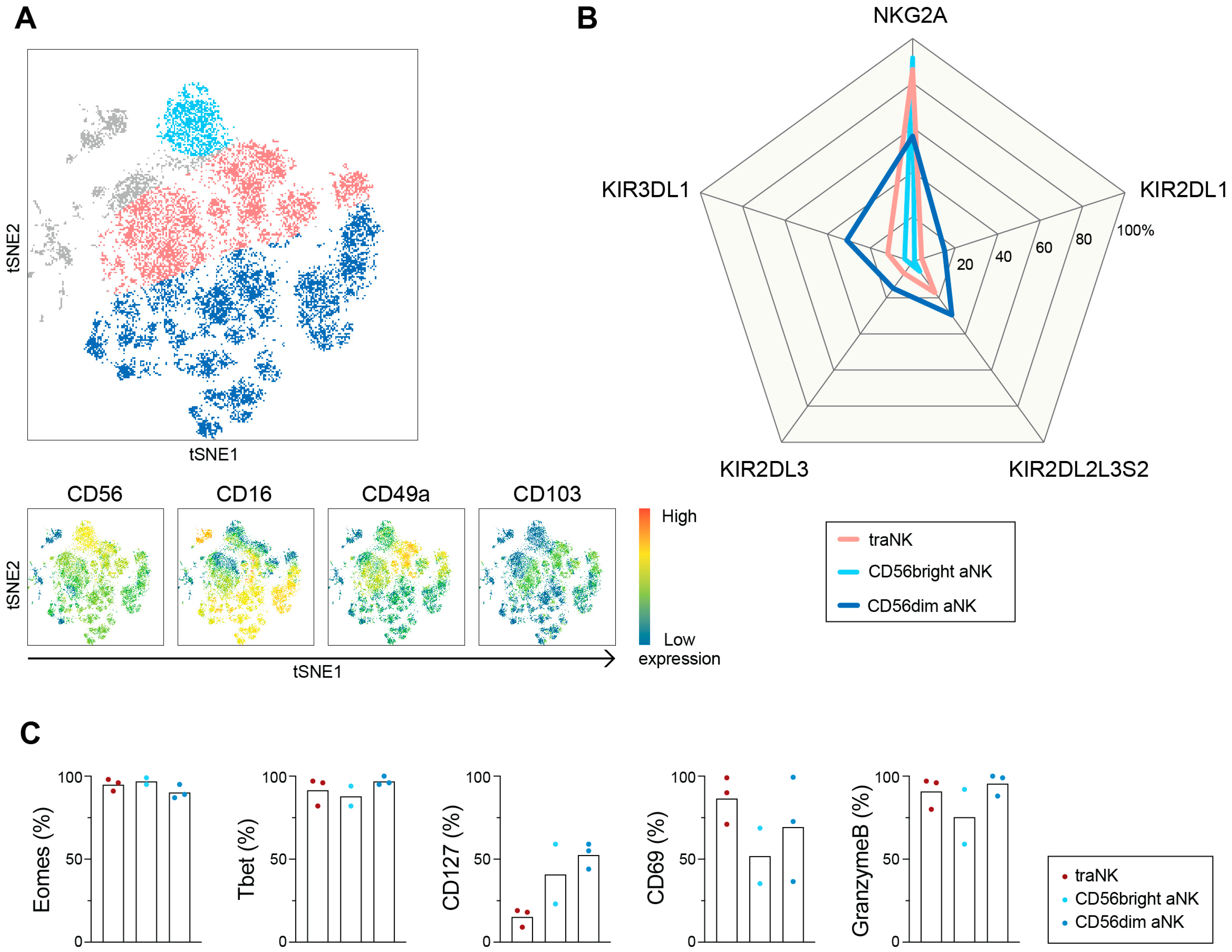 Cancers 15 03362 g002