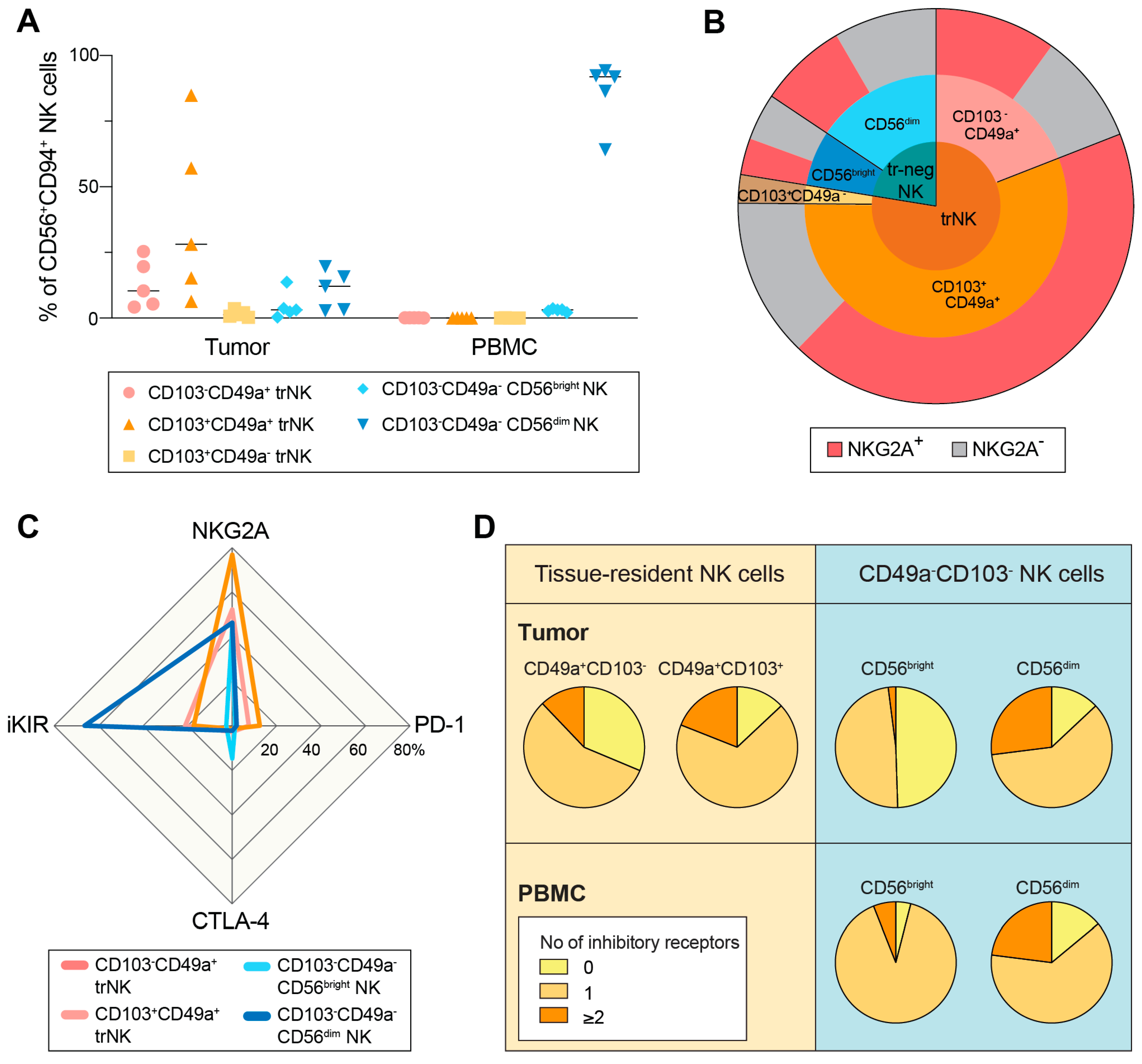 Cancers 15 03362 g004