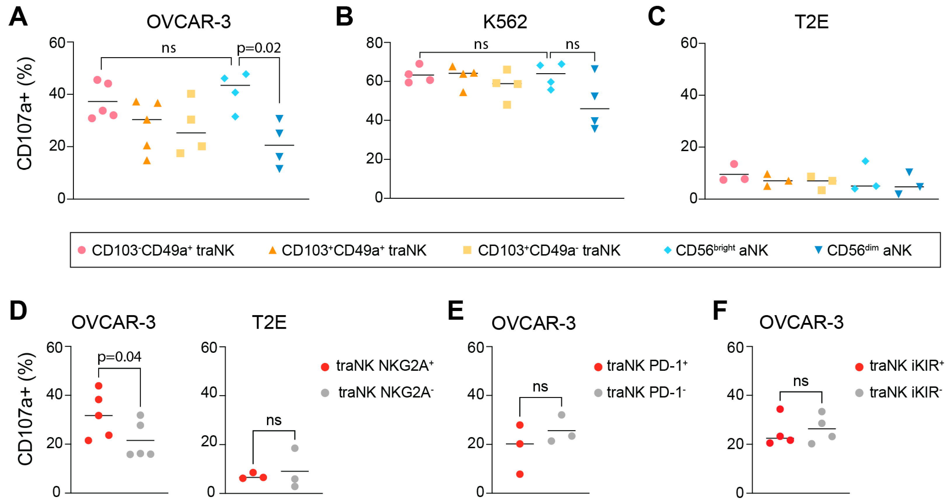 Cancers 15 03362 g005