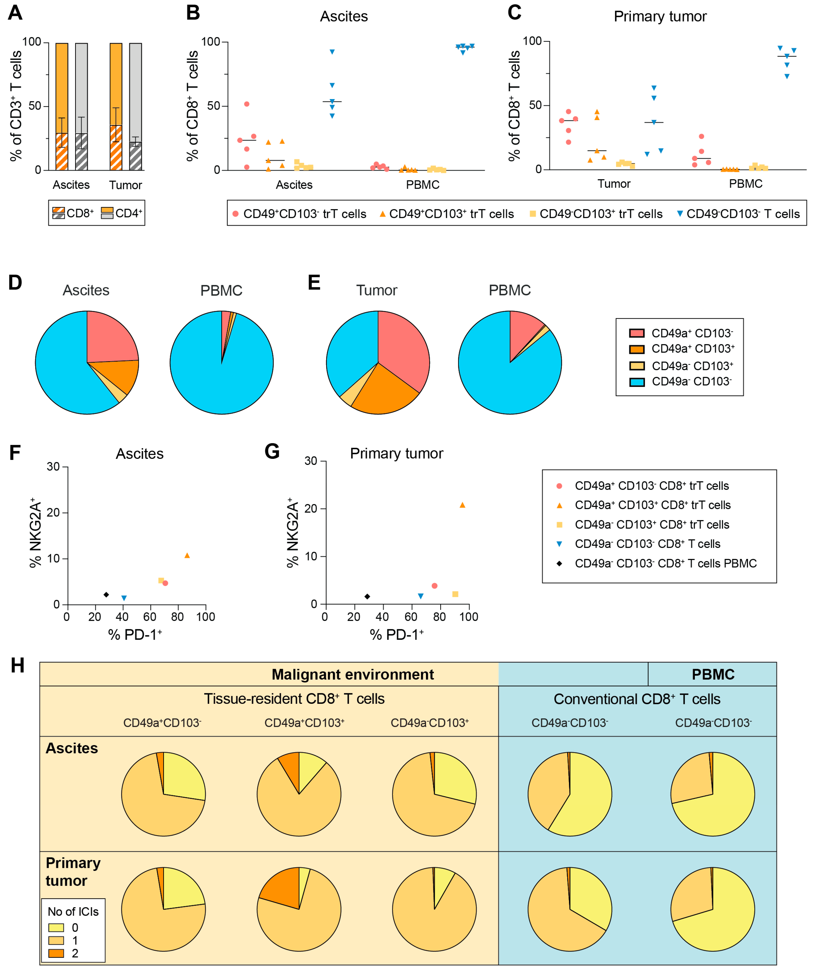 Cancers 15 03362 g006