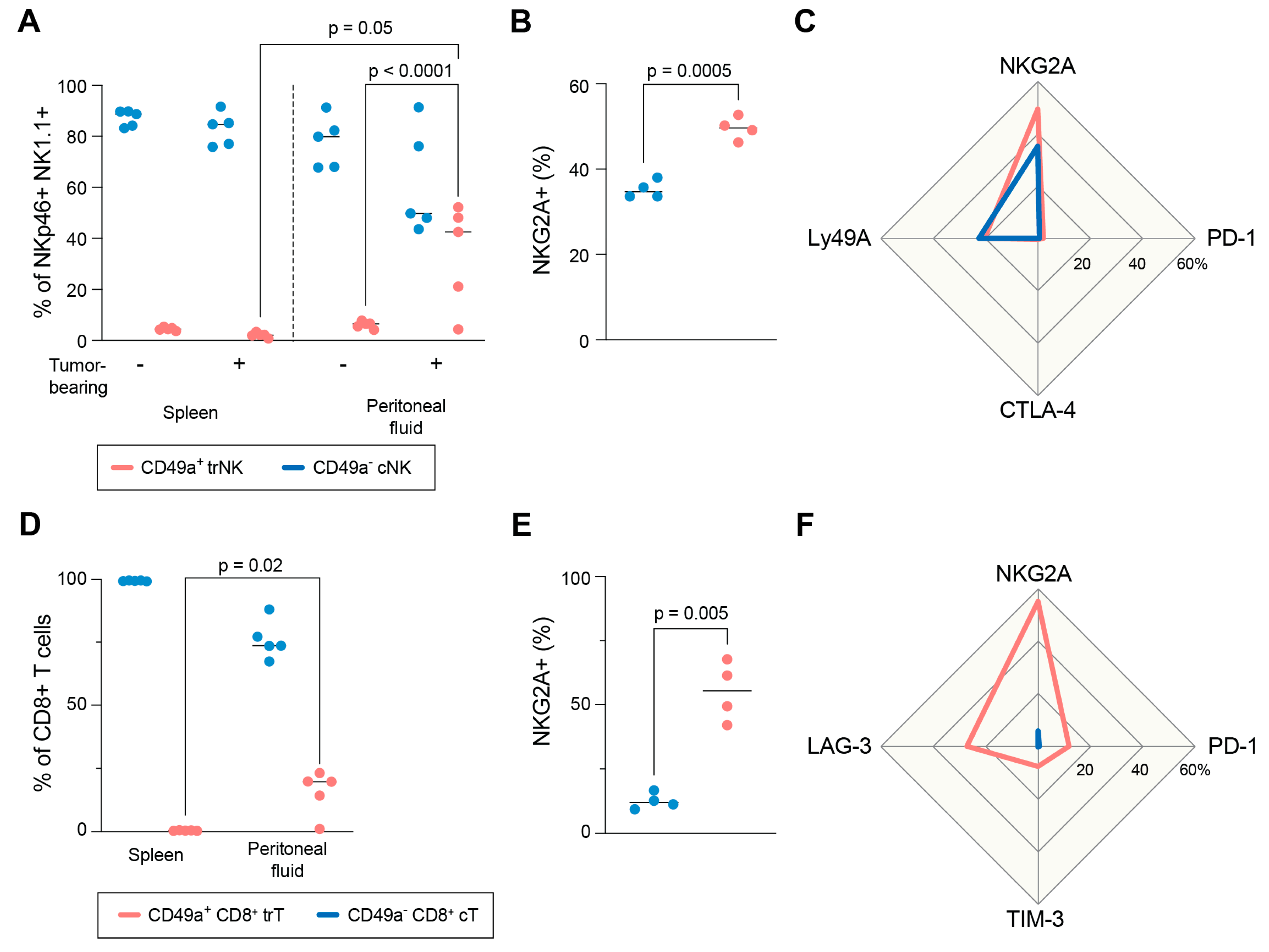 Cancers 15 03362 g007