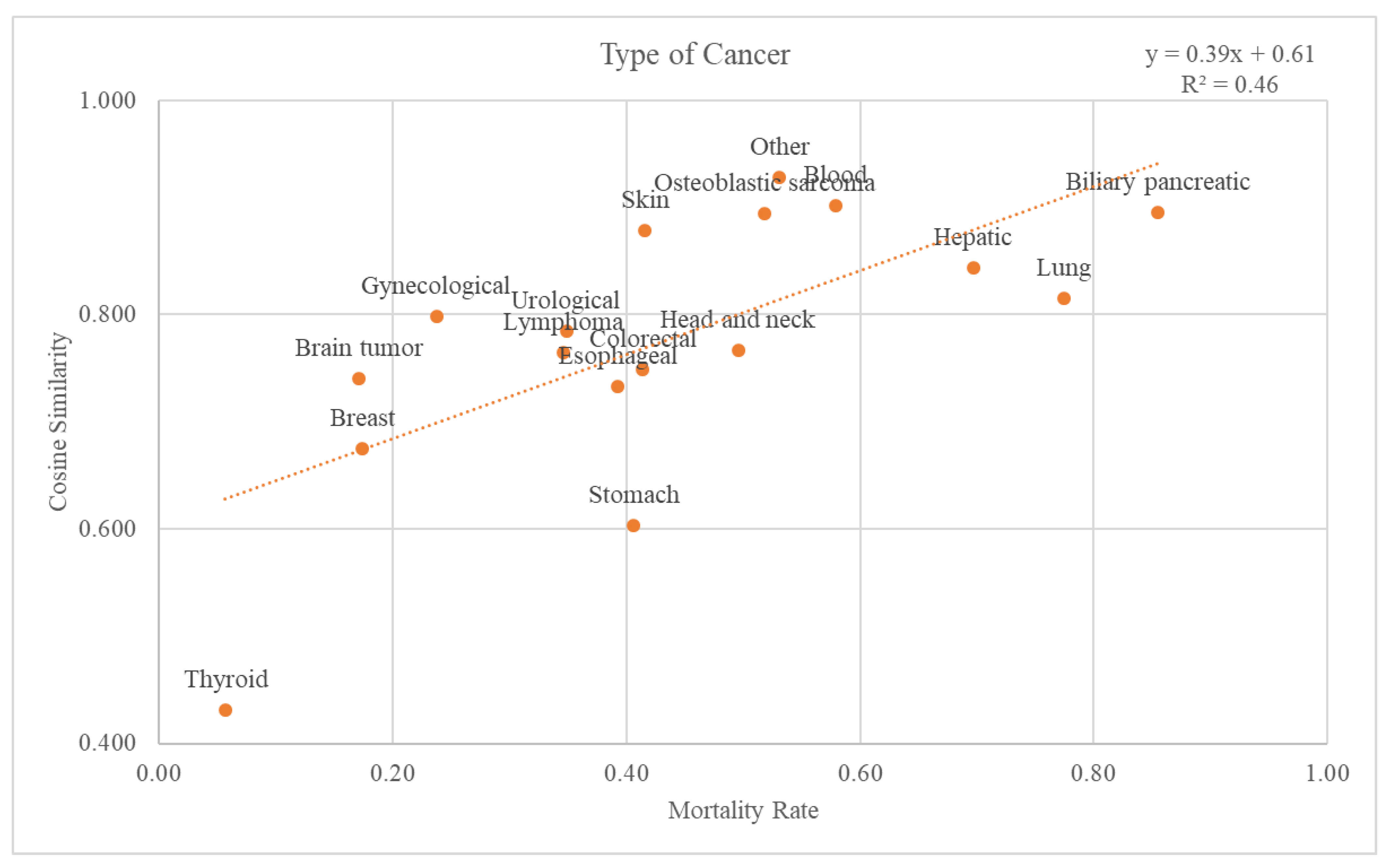 Cancers 15 03371 g006