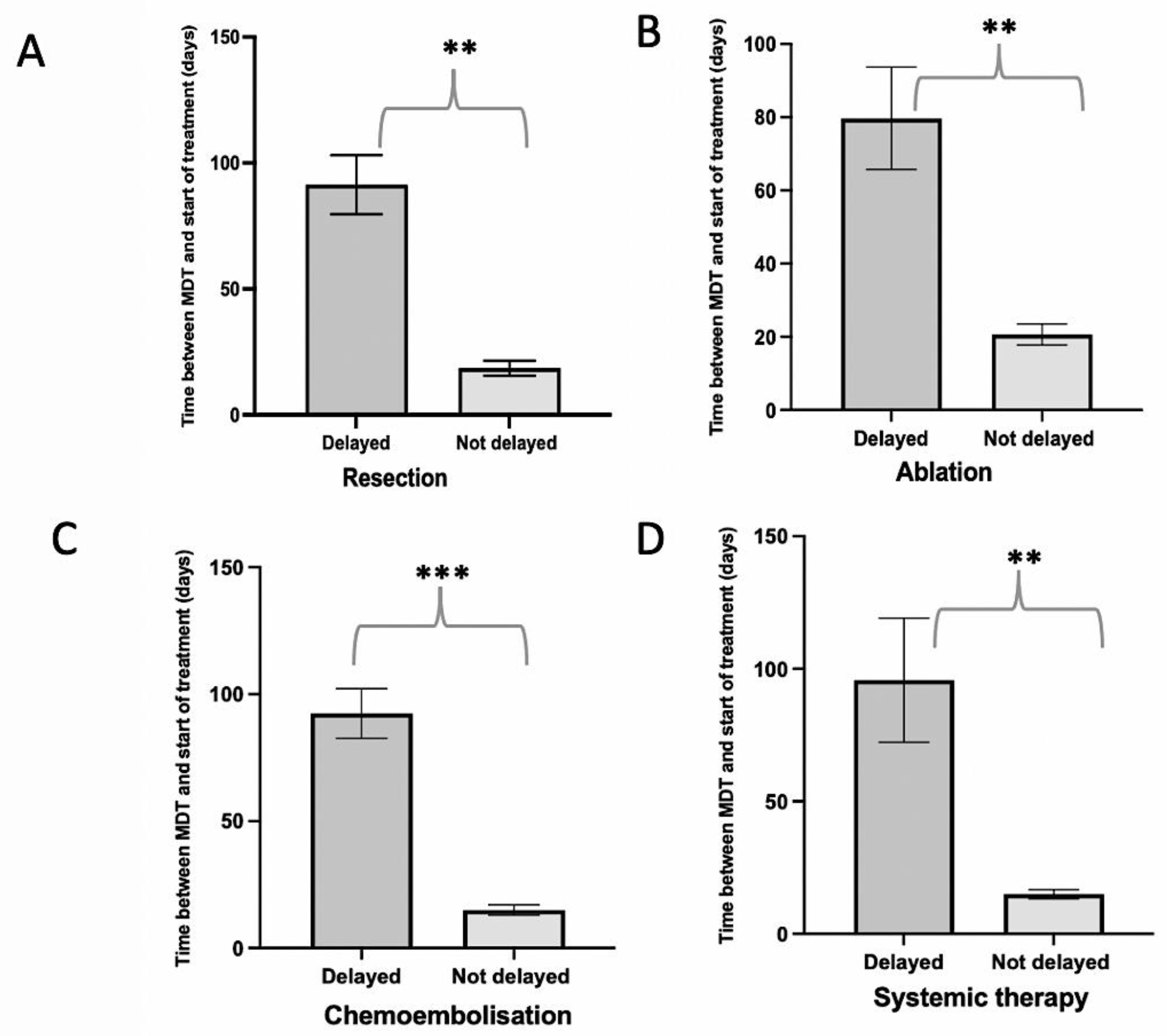 Cancers 15 03378 g001