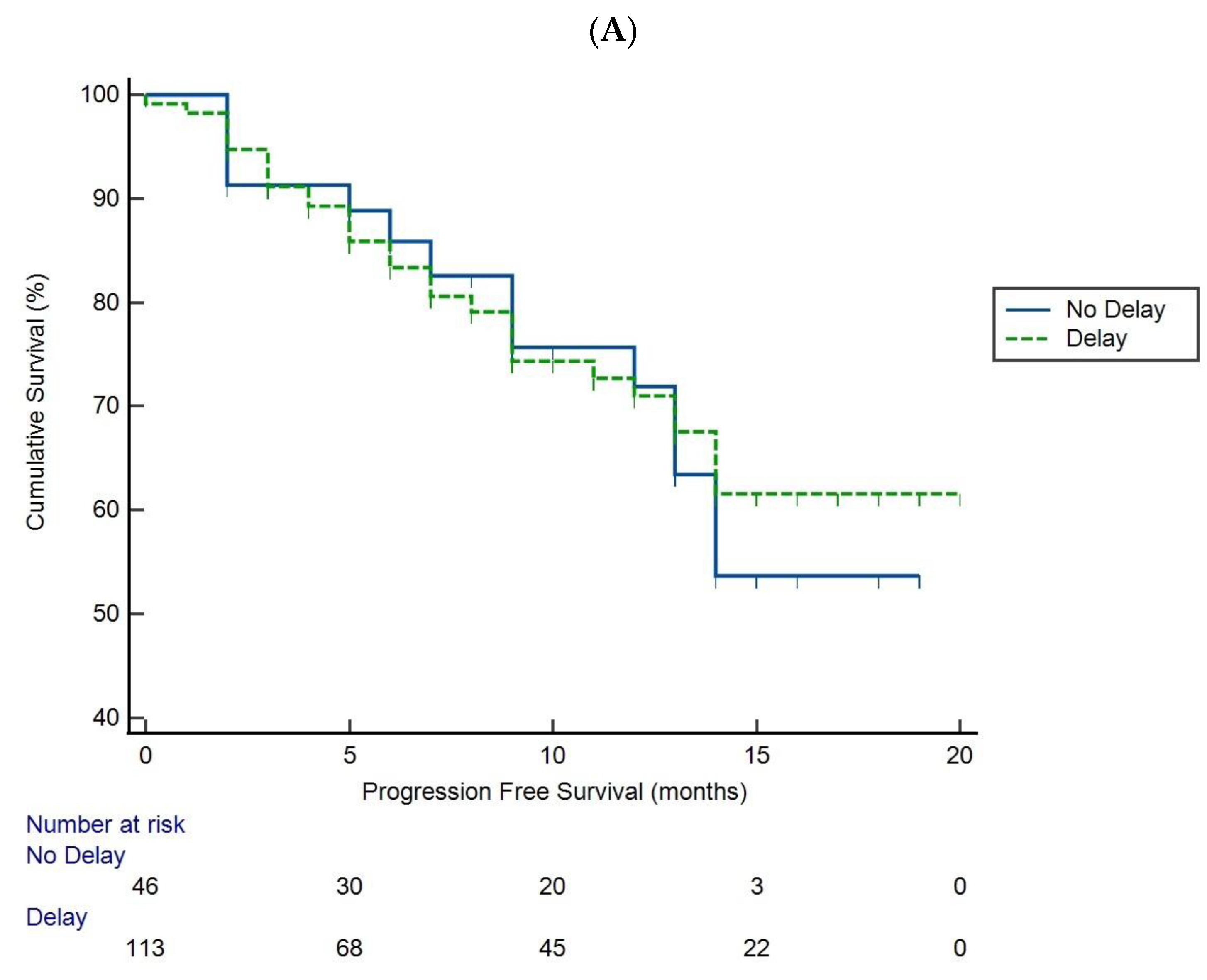 Cancers 15 03378 g002a