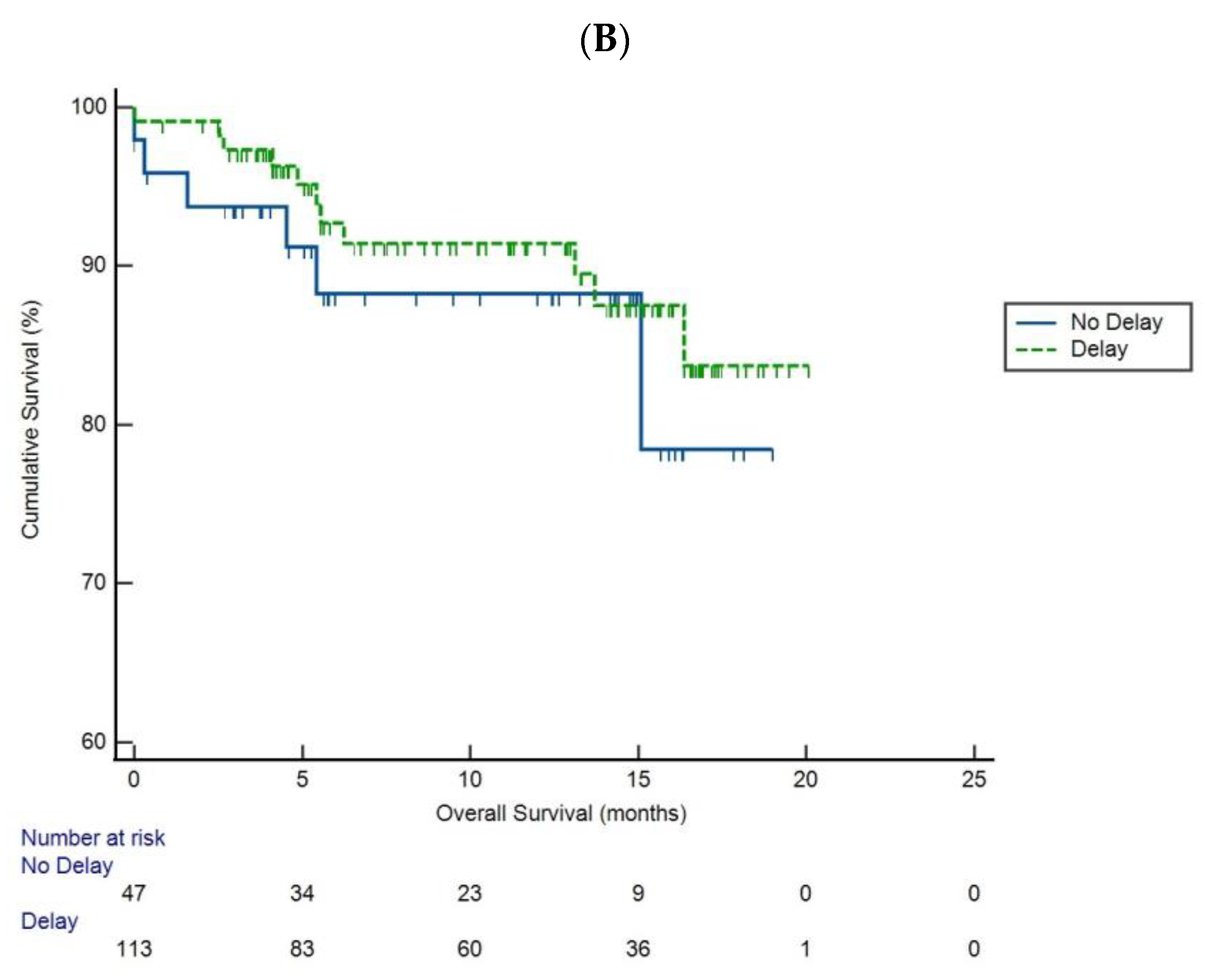 Cancers 15 03378 g002b