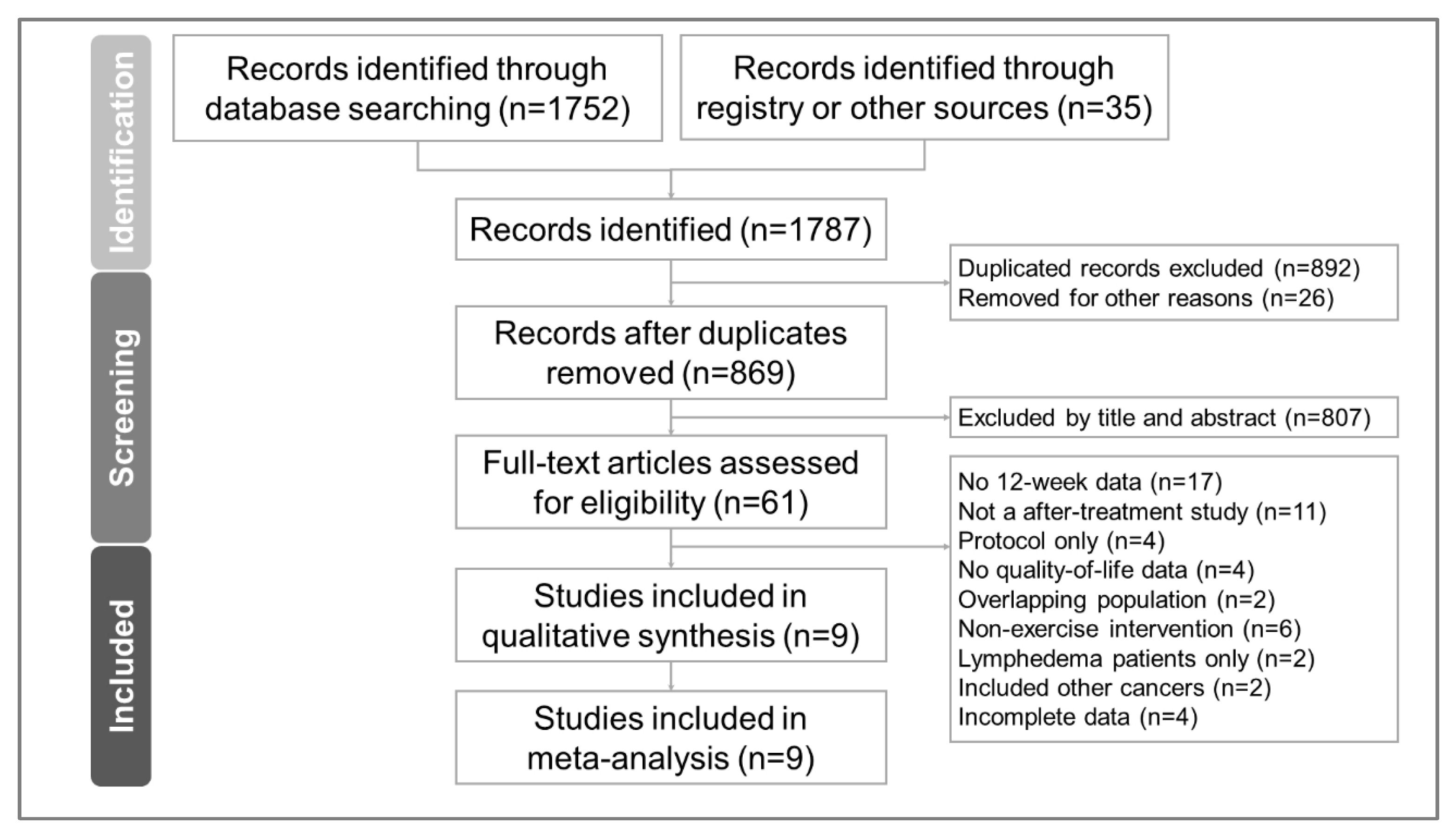 Cancers 15 03380 g001