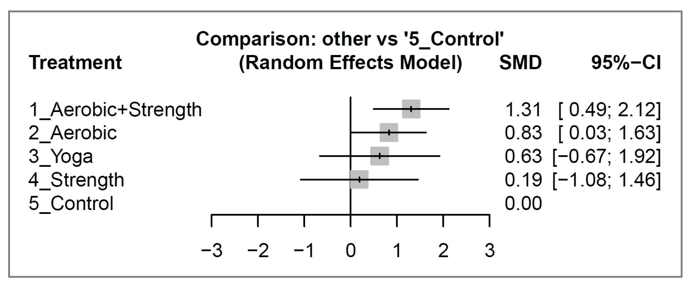 Cancers 15 03380 g003