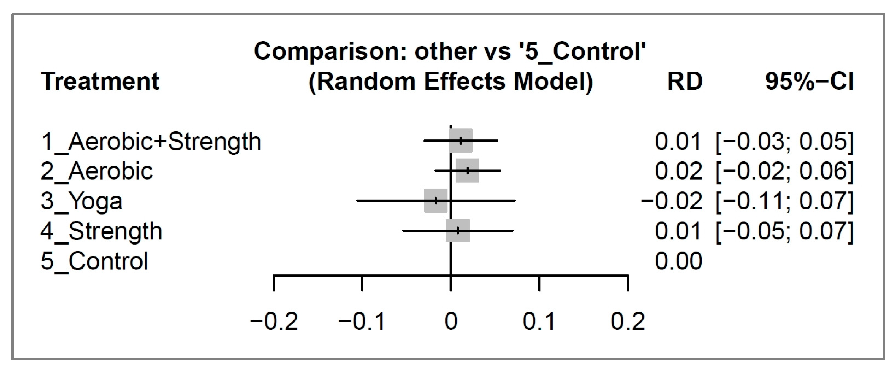 Cancers 15 03380 g004