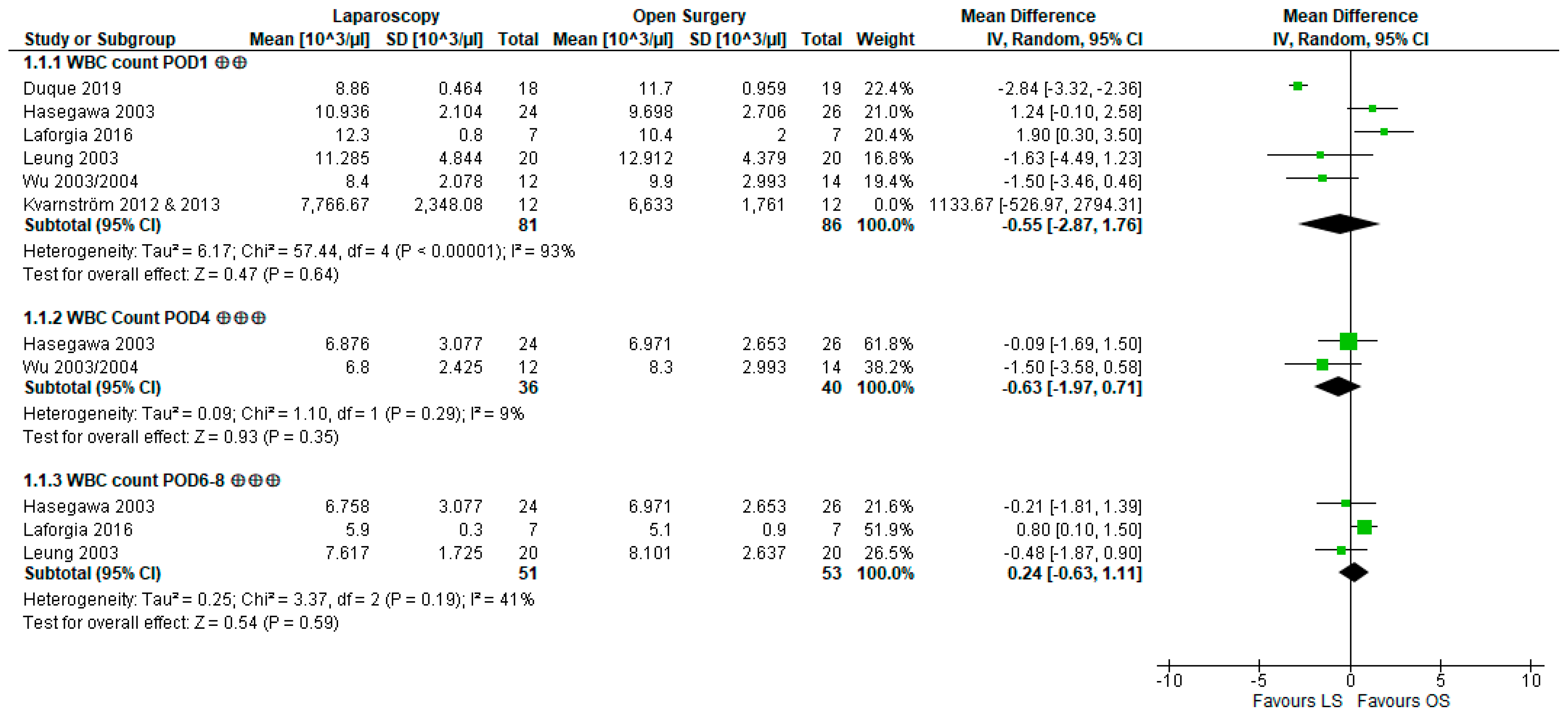 Cancers 15 03381 g003