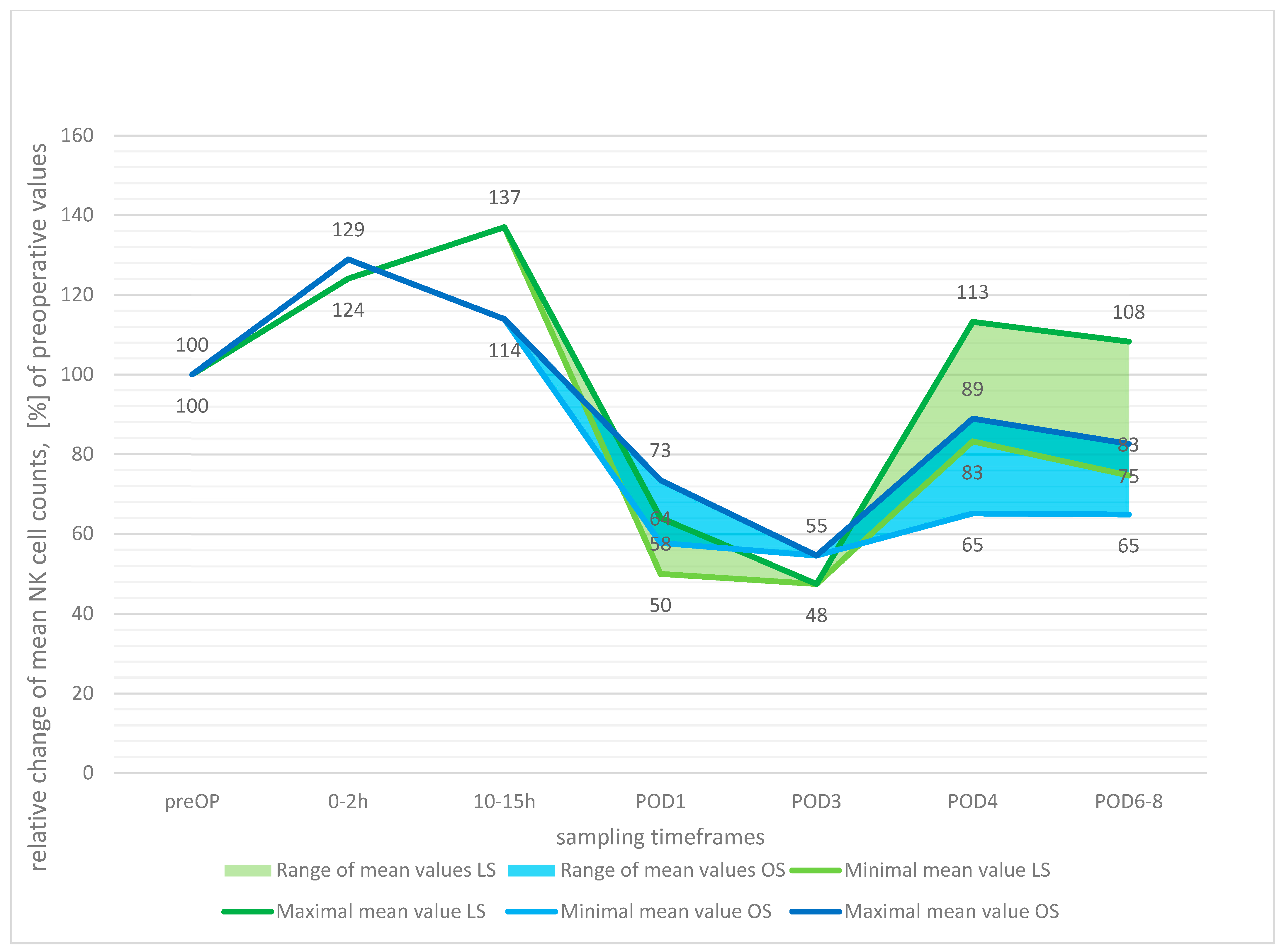 Cancers 15 03381 g004
