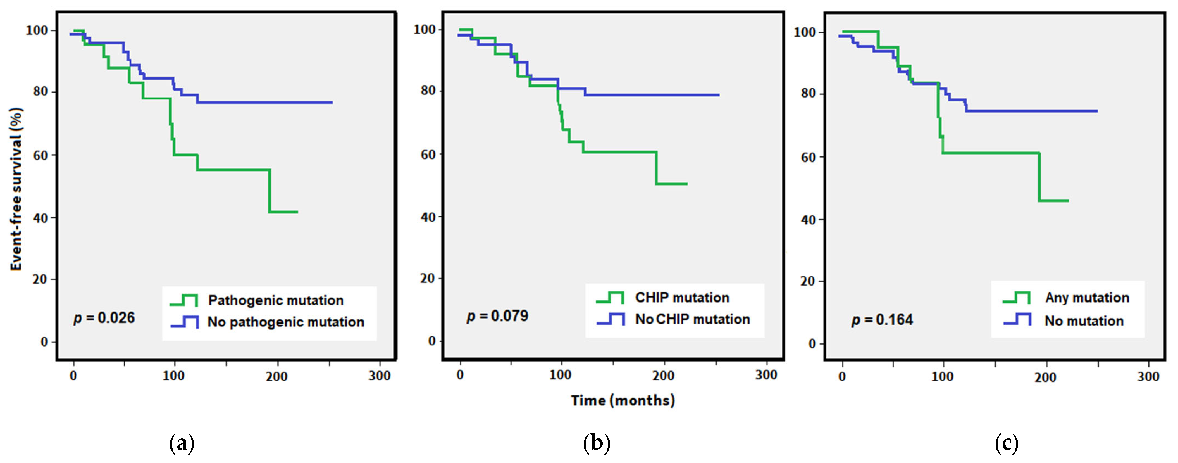 Cancers 15 03384 g002