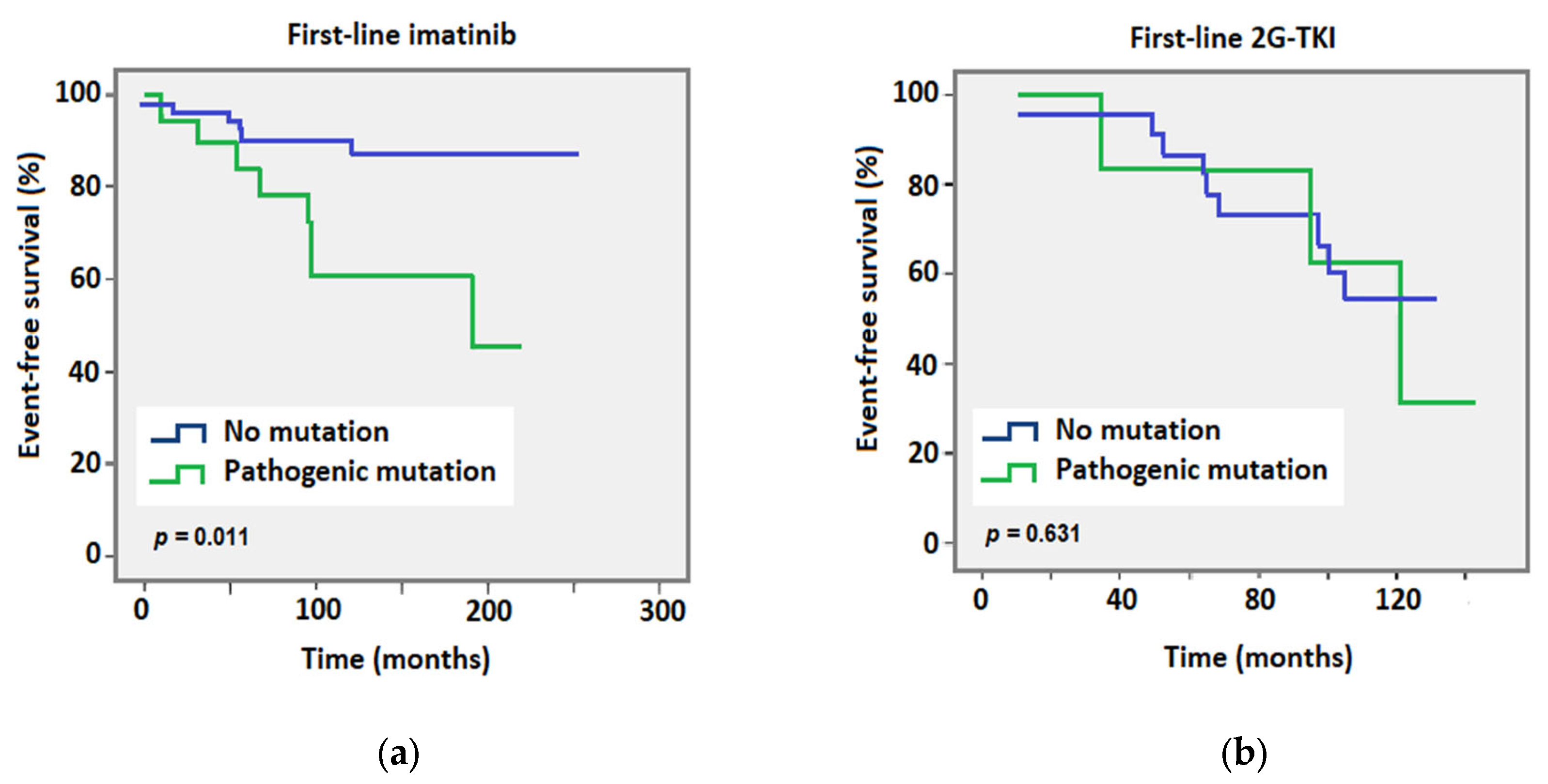 Cancers 15 03384 g003