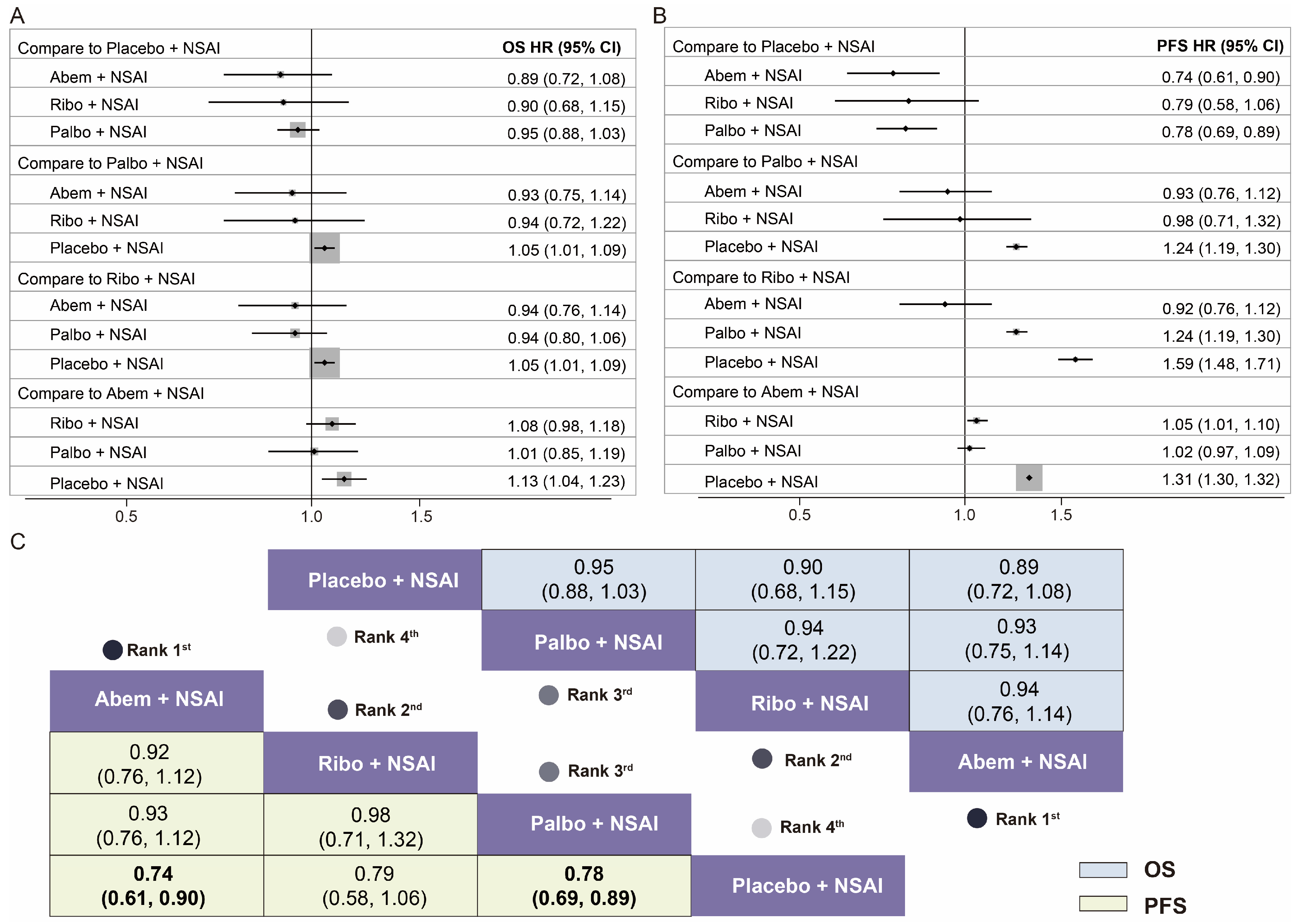 Cancers 15 03386 g002