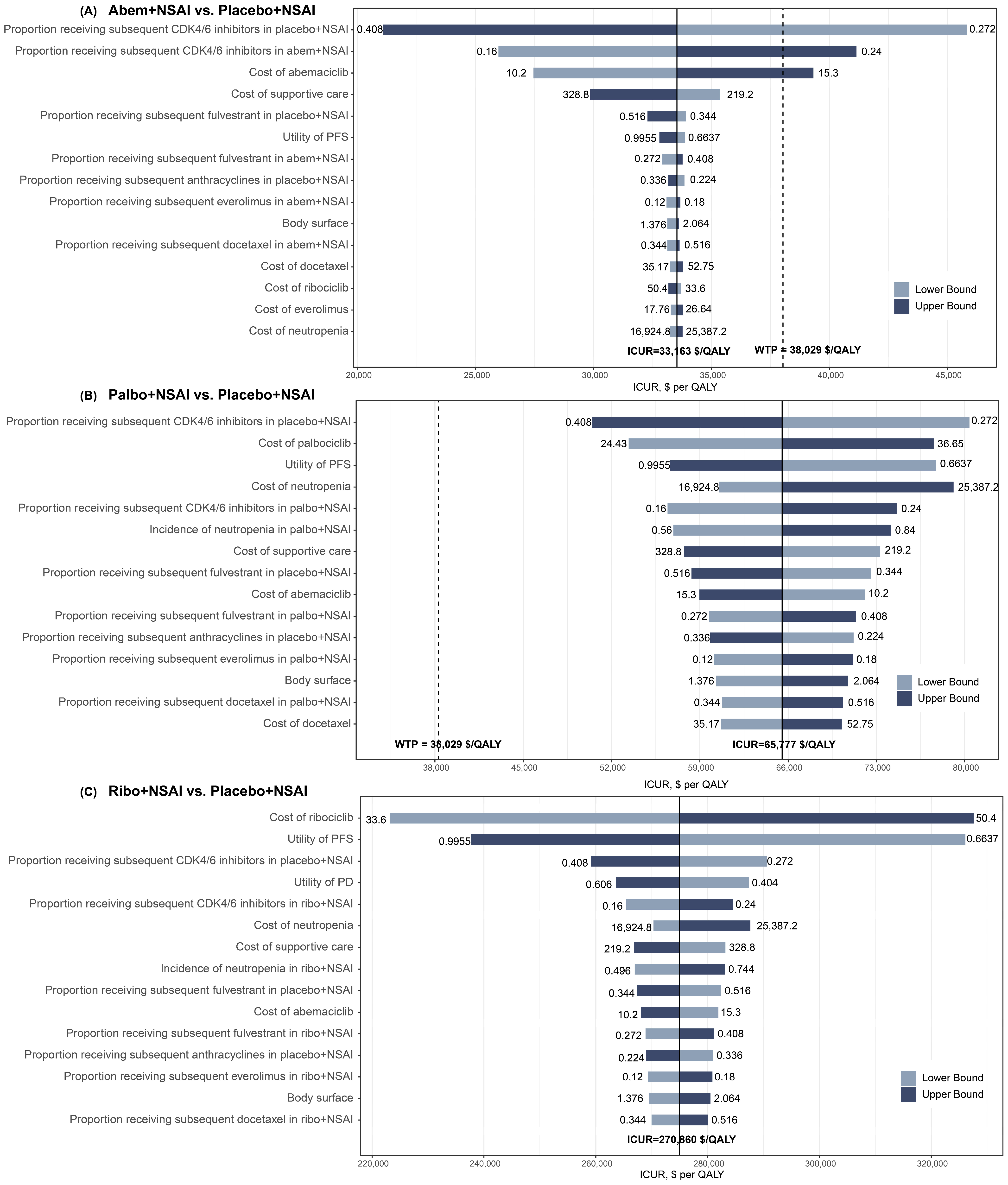Cancers 15 03386 g003