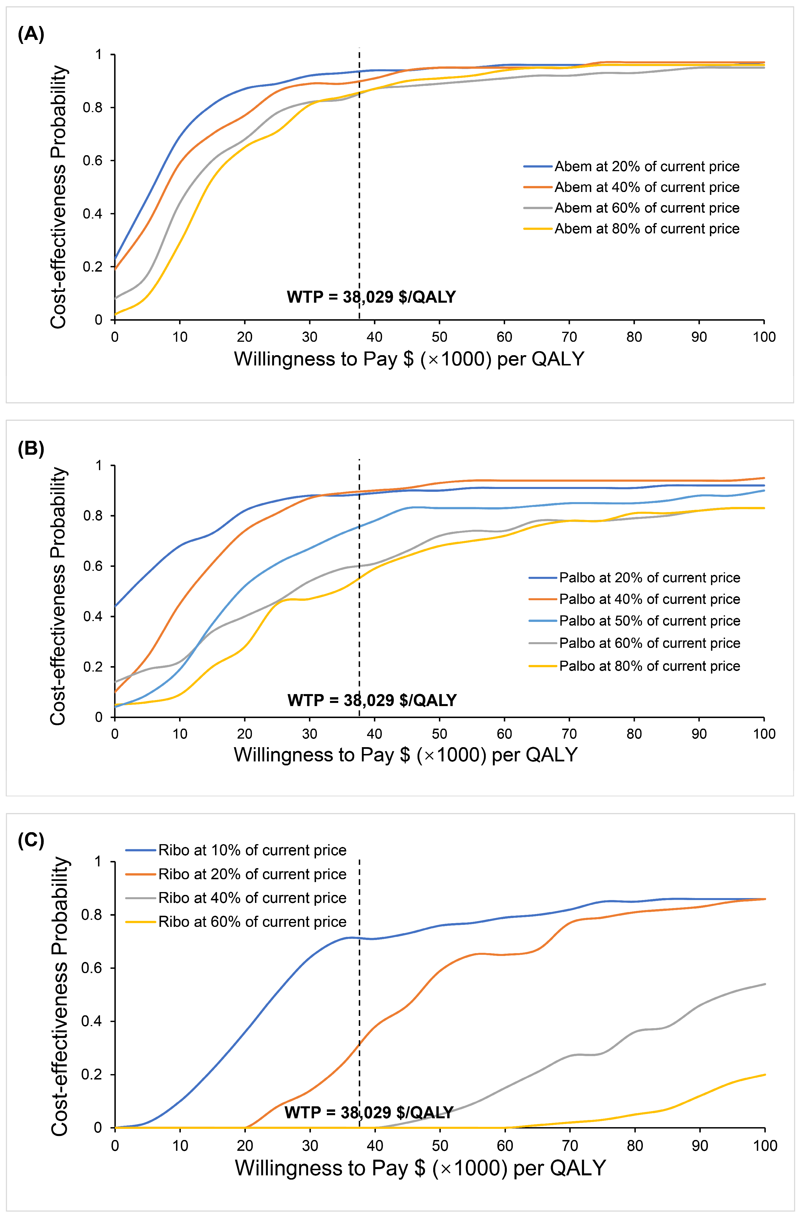 Cancers 15 03386 g005