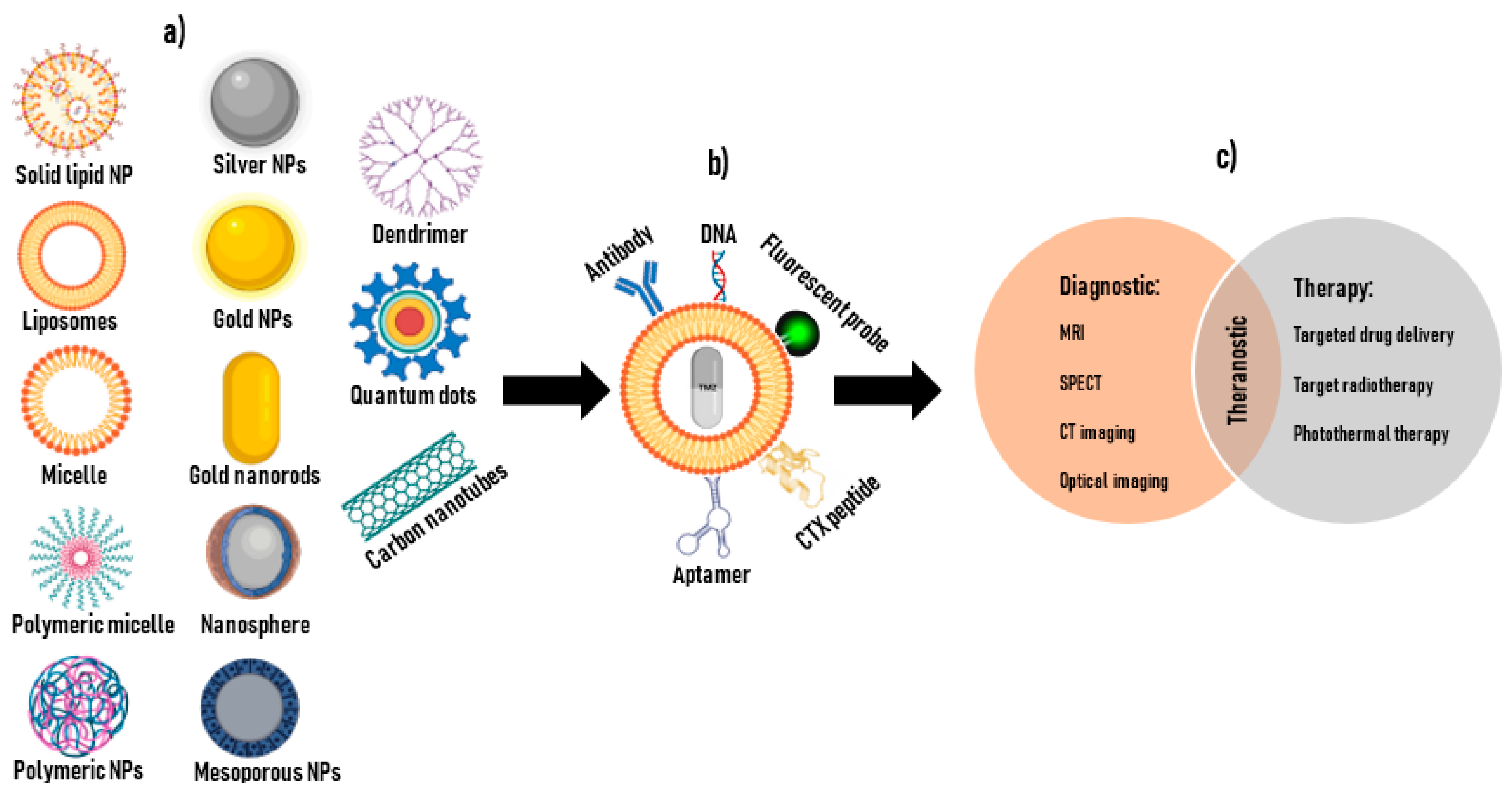 Cancers 15 03388 g003 Cancers 15 03388 g003