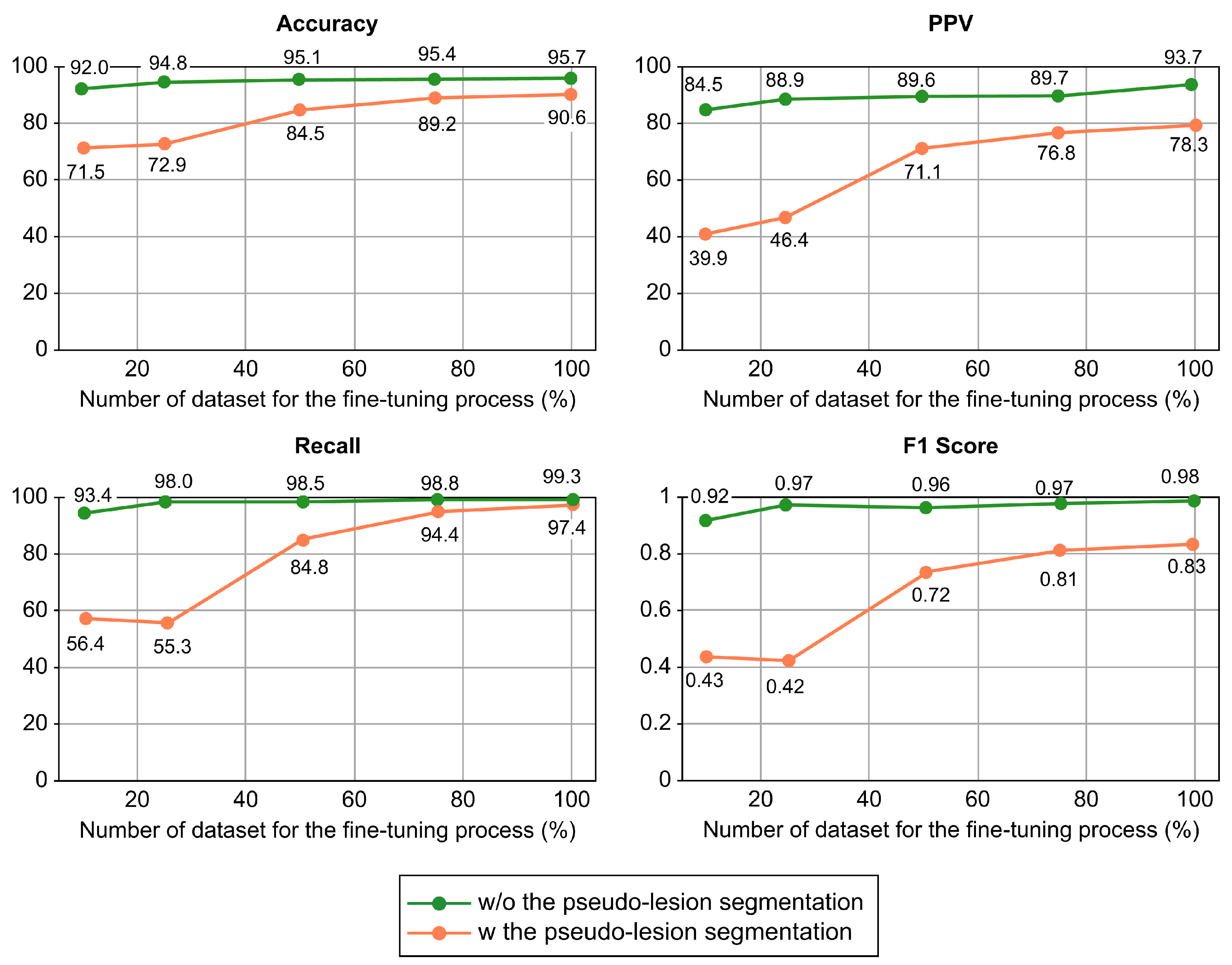 Cancers 15 03392 g004