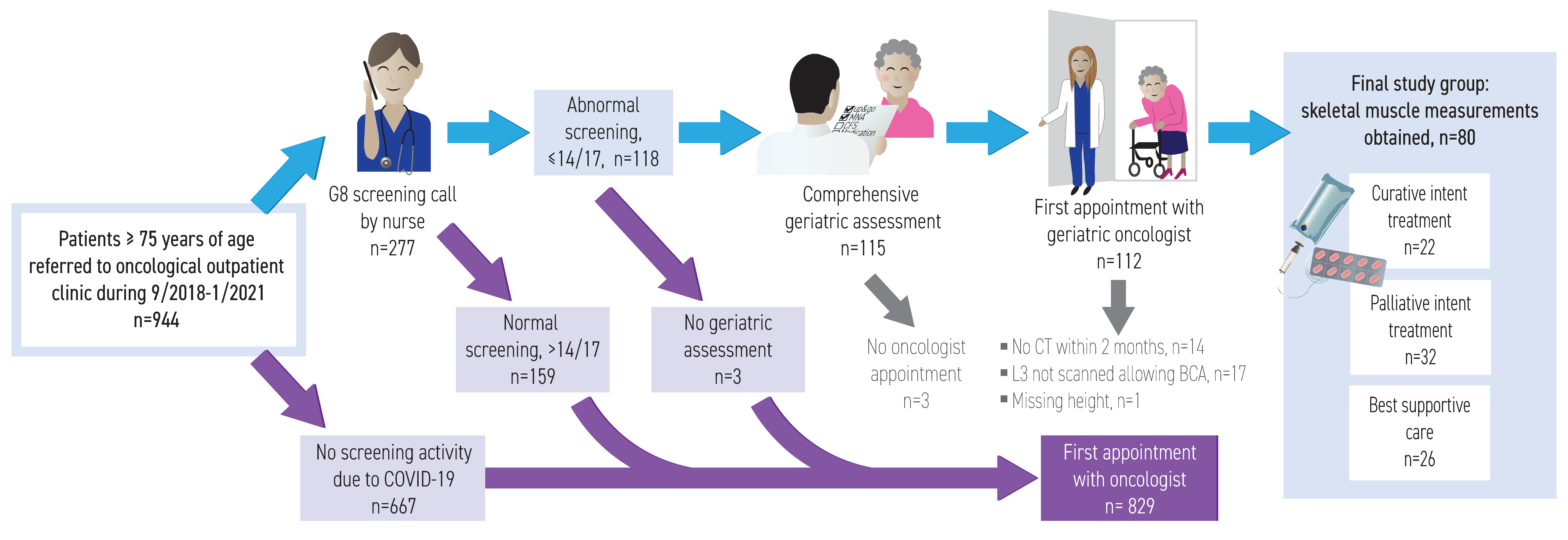 Cancers 15 03398 g001