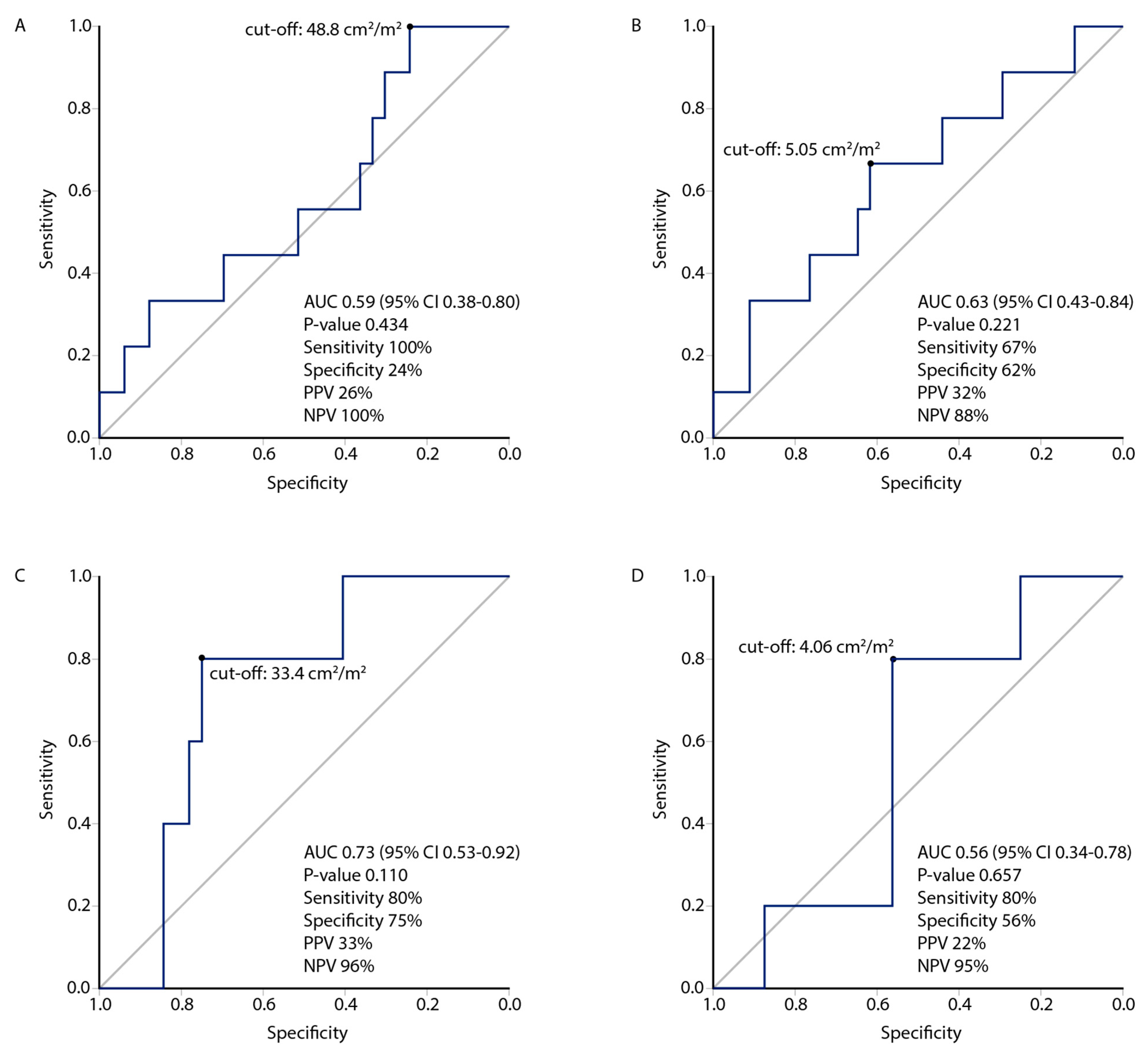 Cancers 15 03398 g003