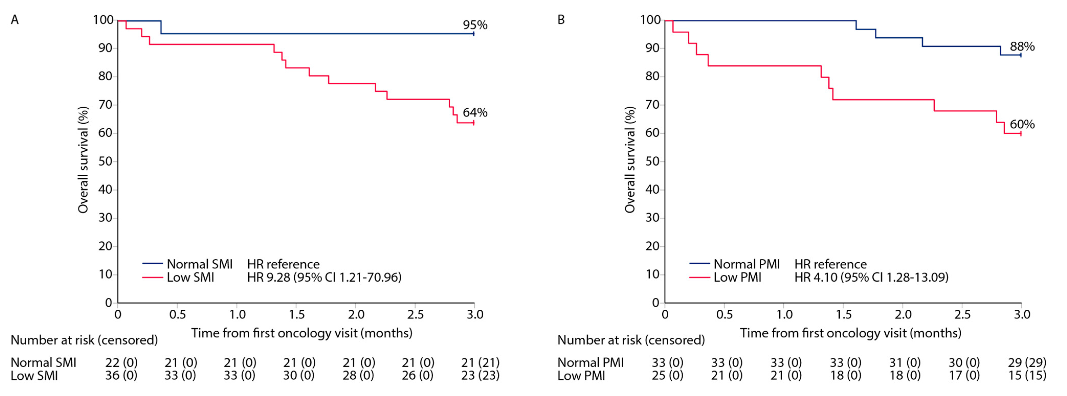 Cancers 15 03398 g004