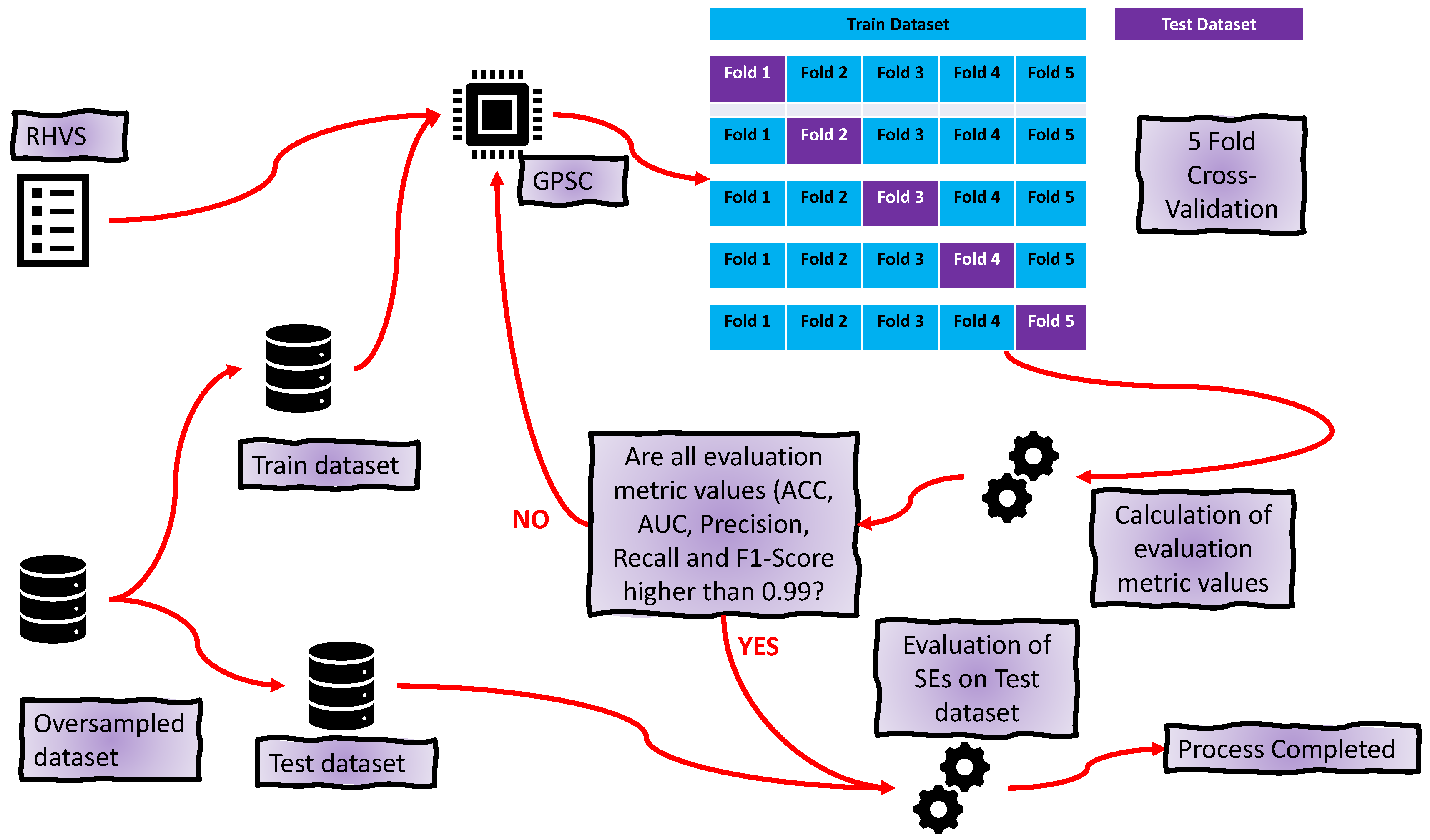Cancers 15 03411 g003