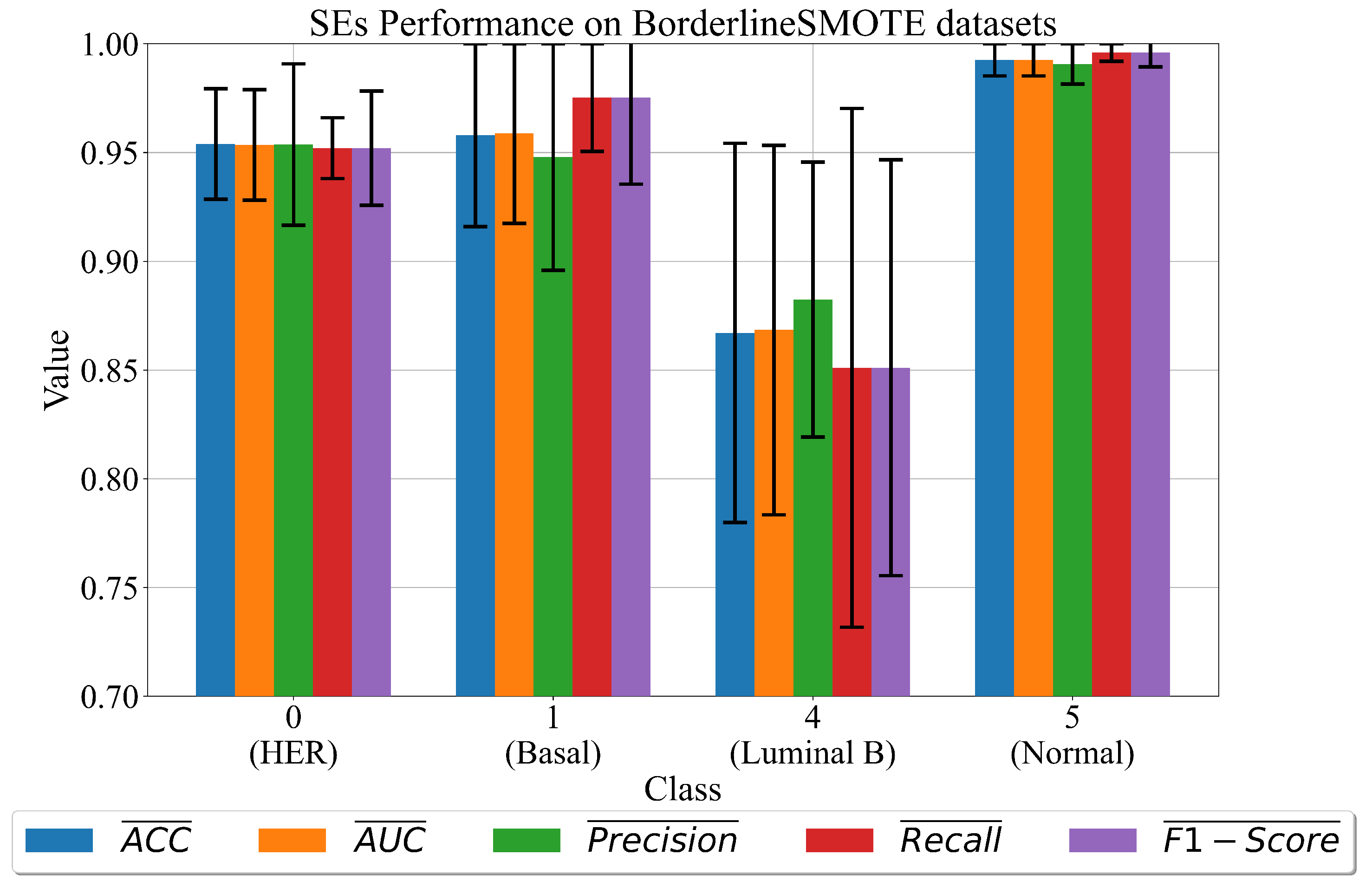 Cancers 15 03411 g004