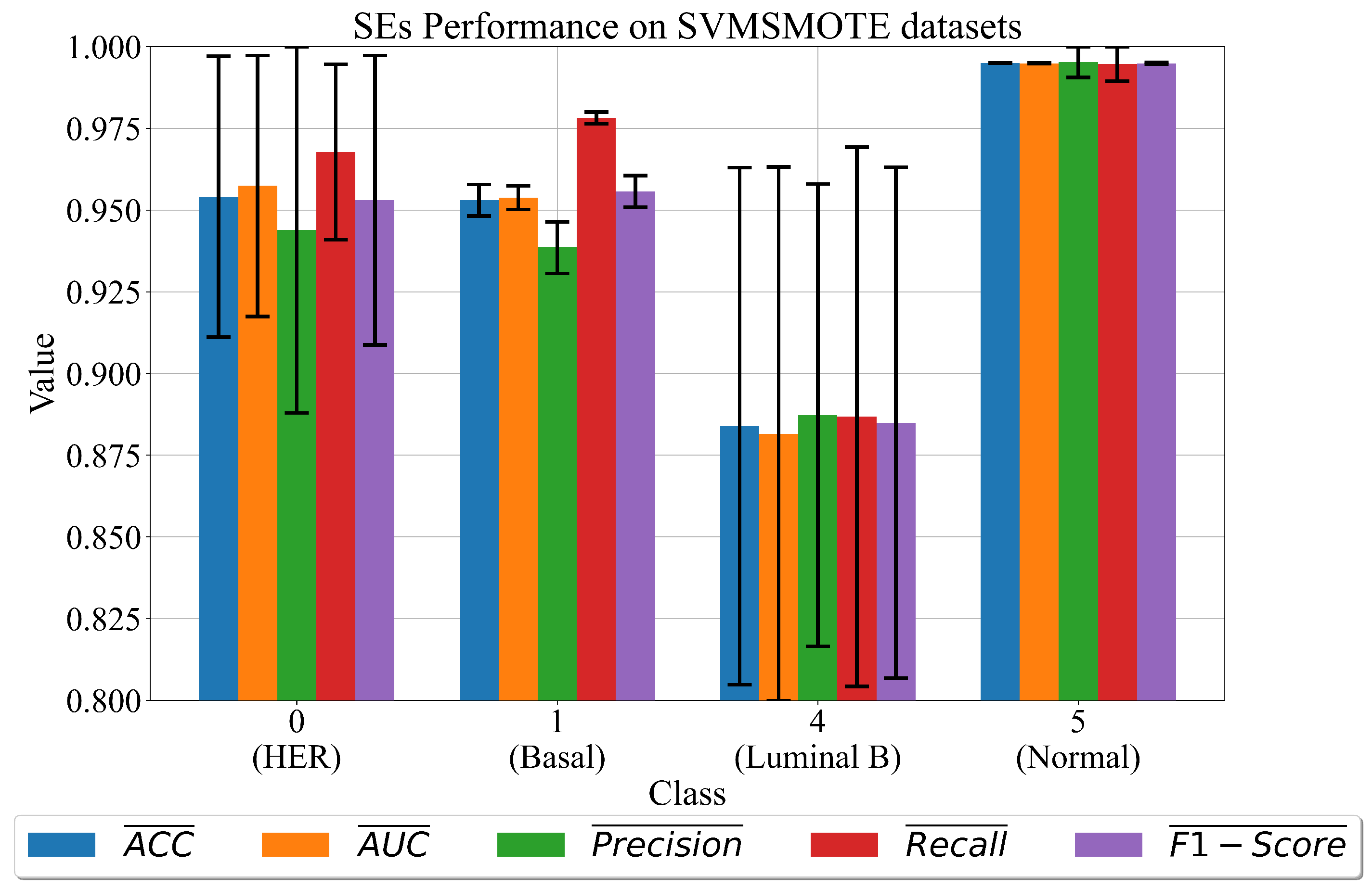 Cancers 15 03411 g006