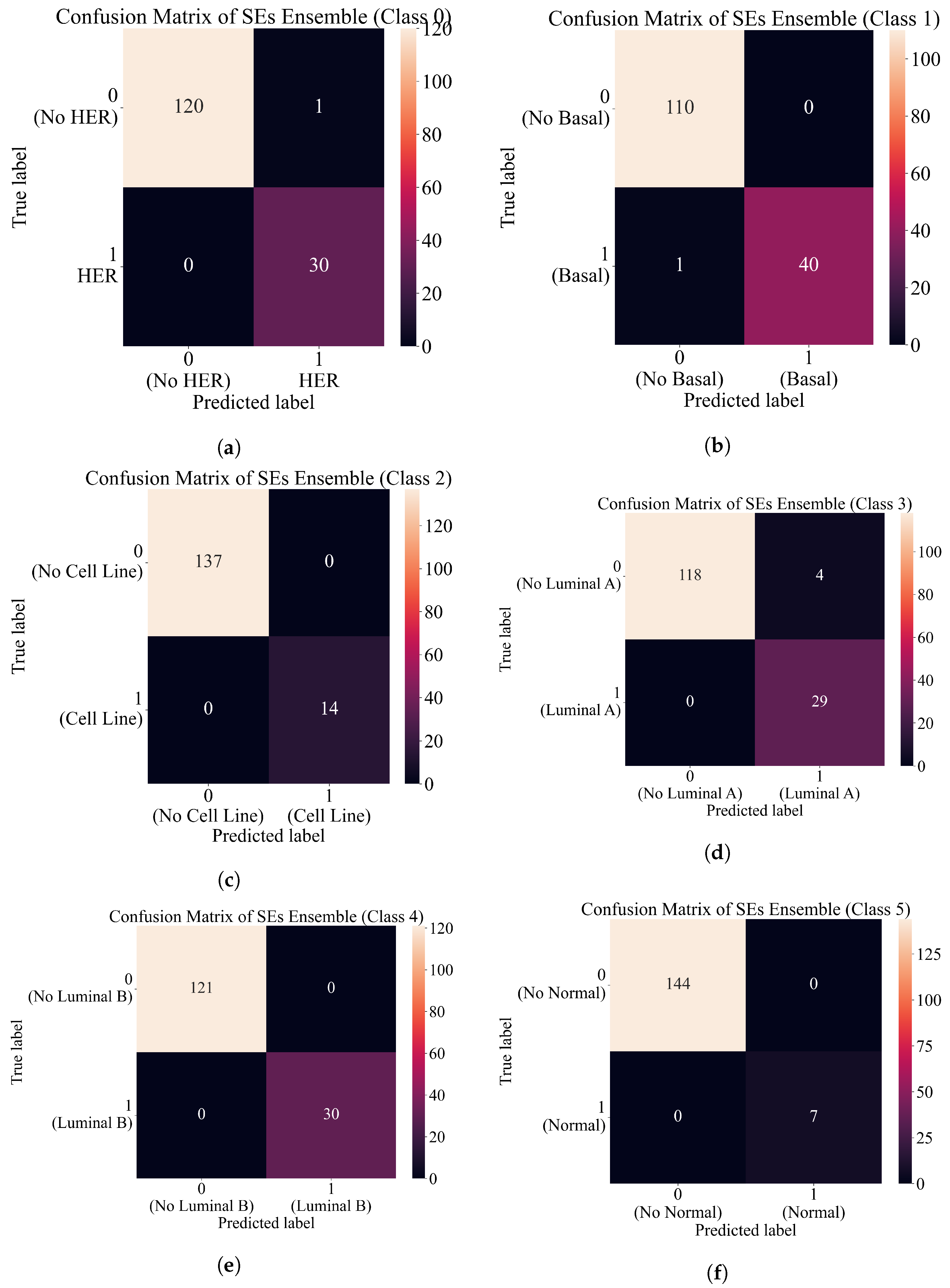 Cancers 15 03411 g008