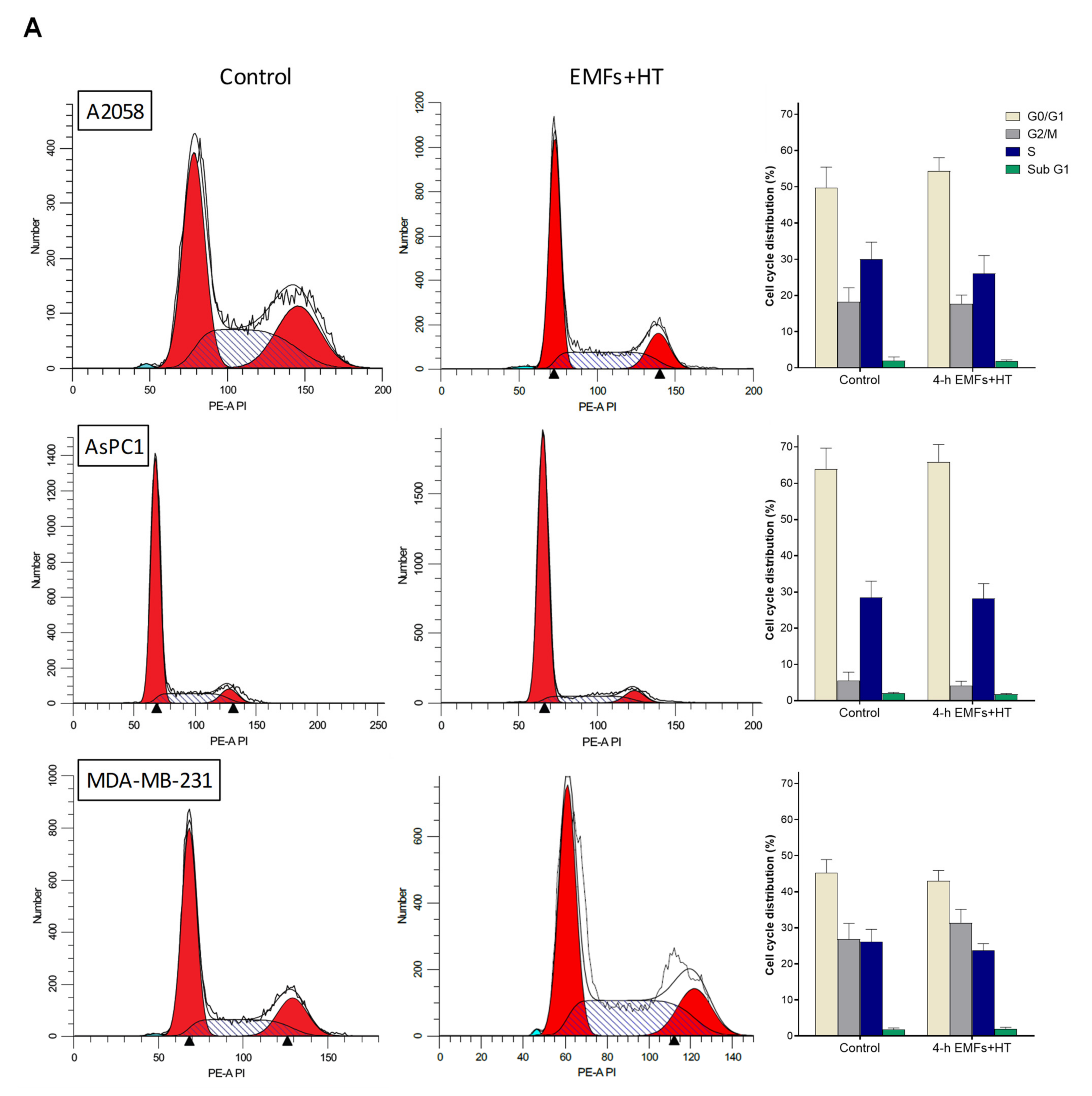 Cancers 15 03413 g002a