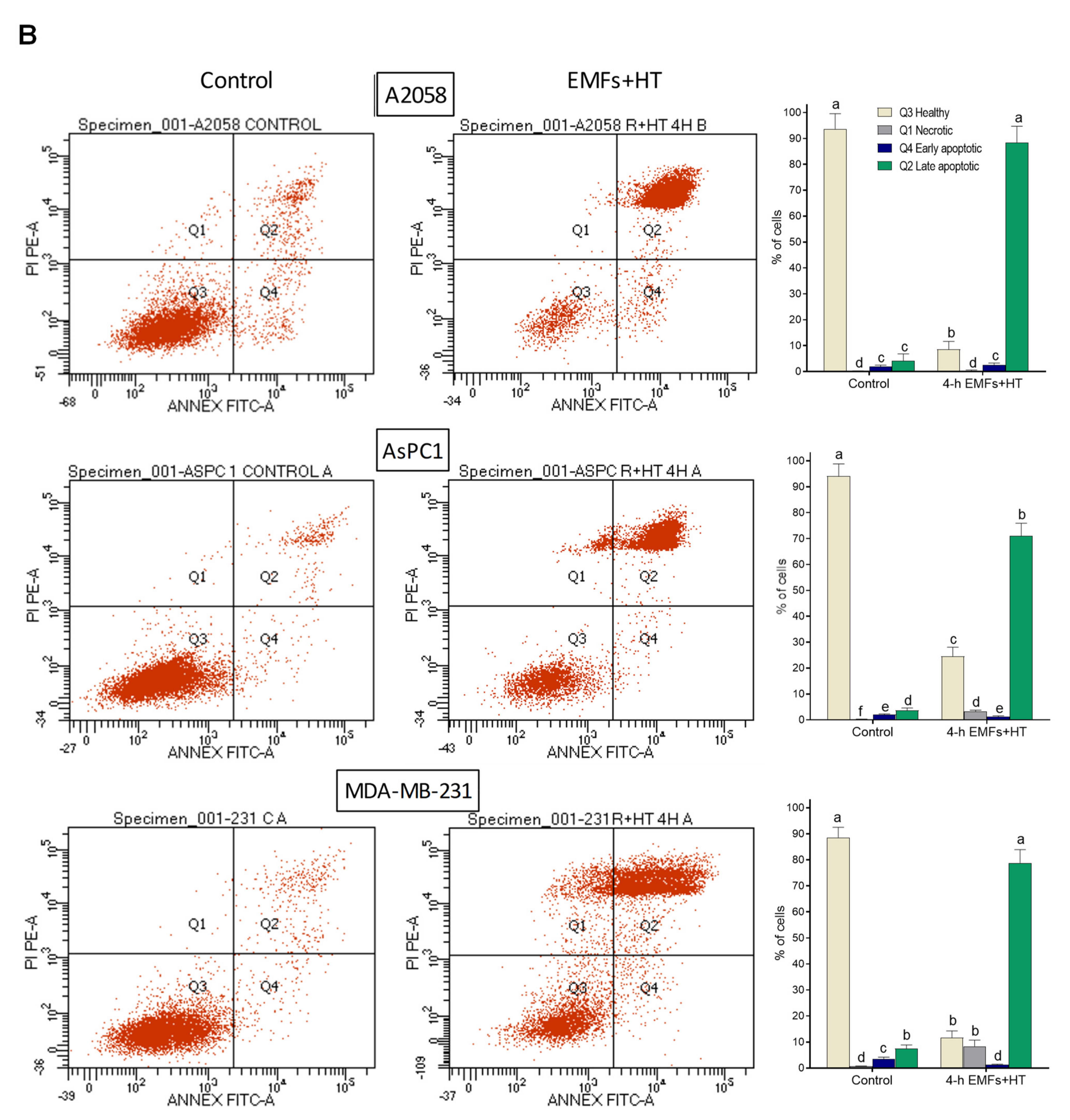 Cancers 15 03413 g002b