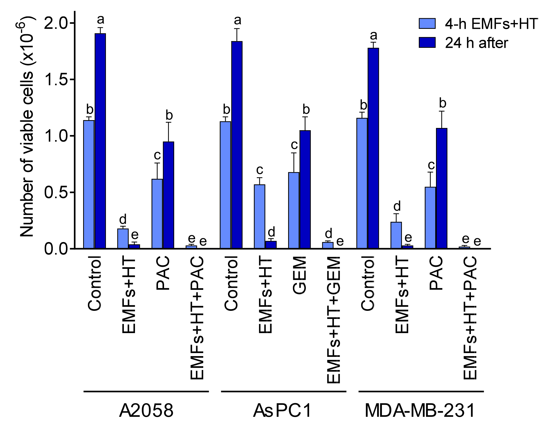Cancers 15 03413 g005