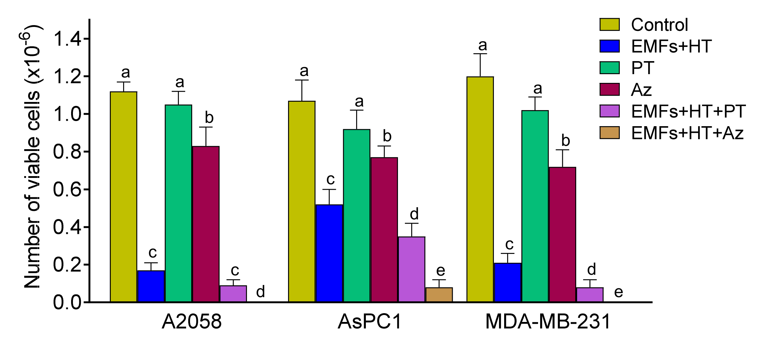 Cancers 15 03413 g006
