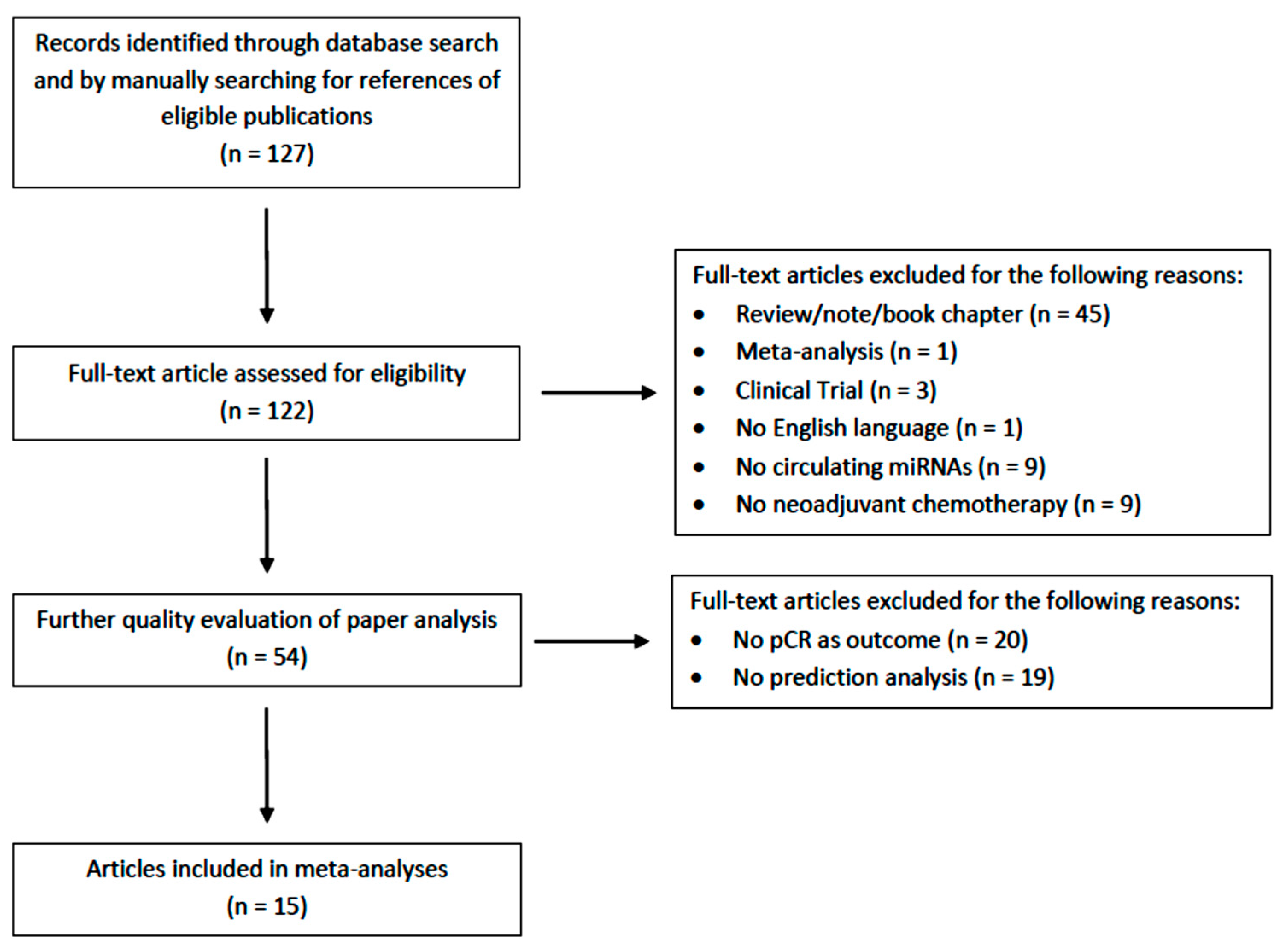 Cancers 15 03424 g001