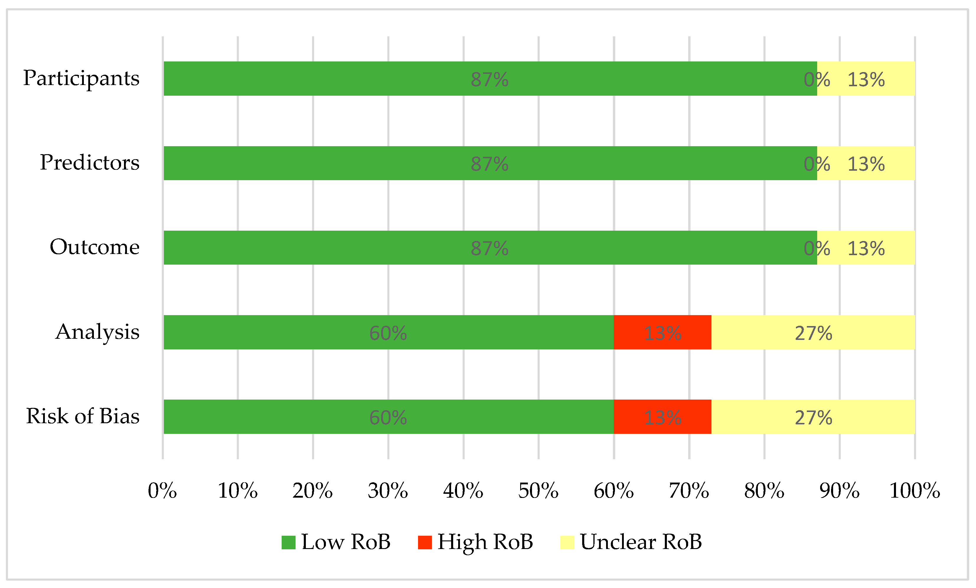 Cancers 15 03424 g002